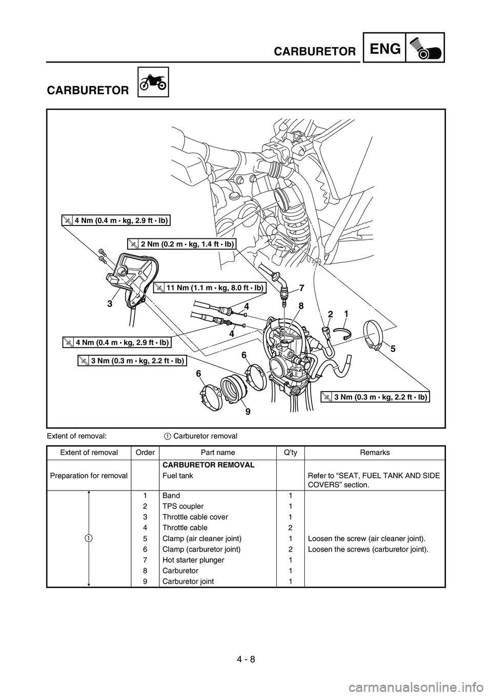 YAMAHA YZ450F 2005  Notices Demploi (in French) 4 - 8
ENGCARBURETOR
CARBURETOR
5 1
2
6
6 3
97
8
4
4
T R..3 Nm (0.3 m • kg, 2.2 ft • Ib)
T R..4 Nm (0.4 m • 
kg, 2.9 ft • Ib)
T R..11 Nm (1.1 m • 
kg, 8.0 ft • Ib)
T R..2 Nm (0.2 m • 
kg,