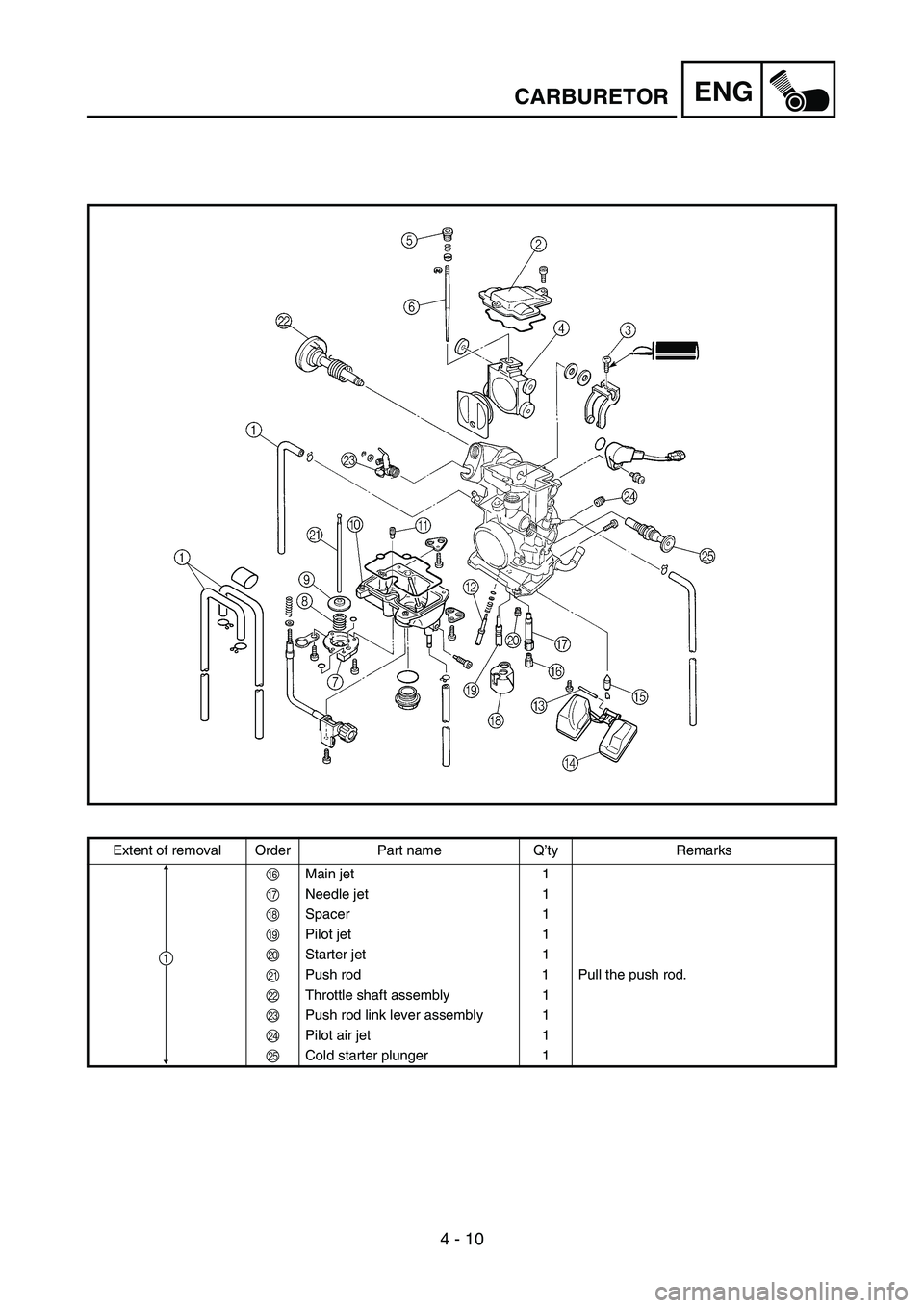 YAMAHA YZ450F 2005  Notices Demploi (in French) 4 - 10
ENGCARBURETOR
Extent of removal Order Part name Q’ty Remarks
FMain jet 1
GNeedle jet 1
HSpacer 1
IPilot jet 1
JStarter jet 1
KPush rod 1 Pull the push rod.
LThrottle shaft assembly 1
MPush ro