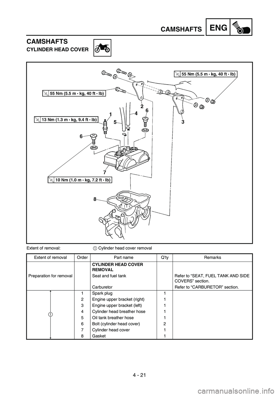YAMAHA YZ450F 2005 Repair Manual 4 - 21
ENGCAMSHAFTS
CAMSHAFTS
CYLINDER HEAD COVER
Extent of removal:
1 Cylinder head cover removal
Extent of removal Order Part name Q’ty Remarks
CYLINDER HEAD COVER
REMOVAL
Preparation for removal YAMAHA YZ450F 2005 Repair Manual 4 - 21
ENGCAMSHAFTS
CAMSHAFTS
CYLINDER HEAD COVER
Extent of removal:
1 Cylinder head cover removal
Extent of removal Order Part name Q’ty Remarks
CYLINDER HEAD COVER
REMOVAL
Preparation for removal