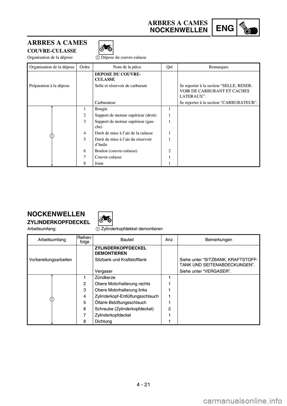 YAMAHA YZ450F 2005 Notices Demploi (in French) ENG
4 - 21
NOCKENWELLEN
ZYLINDERKOPFDECKEL
Arbeitsumfang:
1 Zylinderkopfdekkel demontieren
ArbeitsumfangReihen-
folgeBauteil Anz. Bemerkungen
ZYLINDERKOPFDECKEL
DEMONTIEREN
Vorbereitungsarbeiten Sitz YAMAHA YZ450F 2005 Notices Demploi (in French) ENG
4 - 21
NOCKENWELLEN
ZYLINDERKOPFDECKEL
Arbeitsumfang:
1 Zylinderkopfdekkel demontieren
ArbeitsumfangReihen-
folgeBauteil Anz. Bemerkungen
ZYLINDERKOPFDECKEL
DEMONTIEREN
Vorbereitungsarbeiten Sitz