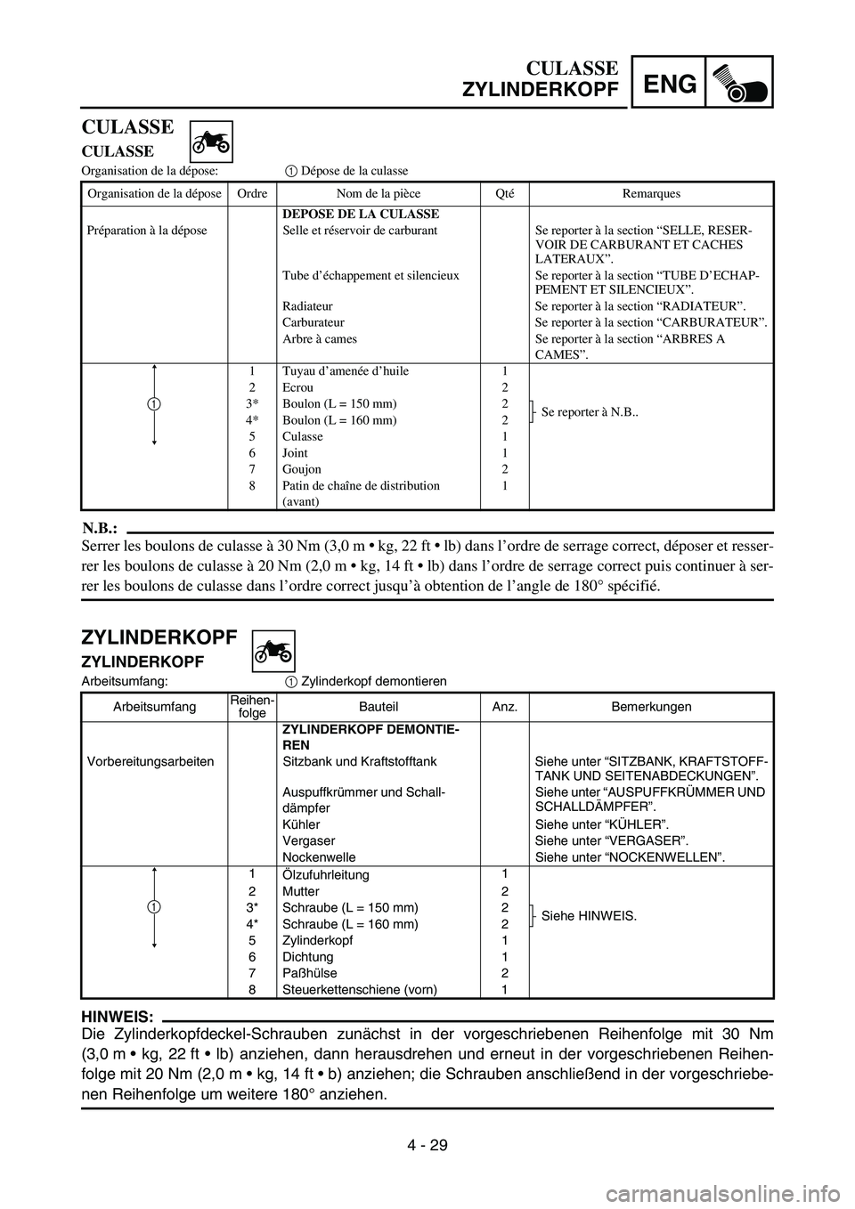 YAMAHA YZ450F 2005 Notices Demploi (in French) ENG
4 - 29
ZYLINDERKOPF
ZYLINDERKOPF
Arbeitsumfang:
1 Zylinderkopf demontieren
HINWEIS:
Die Zylinderkopfdeckel-Schrauben zunächst in der vorgeschriebenen Reihenfolge mit 30 Nm
(3,0 m kg, 22 ft lb) YAMAHA YZ450F 2005 Notices Demploi (in French) ENG
4 - 29
ZYLINDERKOPF
ZYLINDERKOPF
Arbeitsumfang:
1 Zylinderkopf demontieren
HINWEIS:
Die Zylinderkopfdeckel-Schrauben zunächst in der vorgeschriebenen Reihenfolge mit 30 Nm
(3,0 m kg, 22 ft lb)