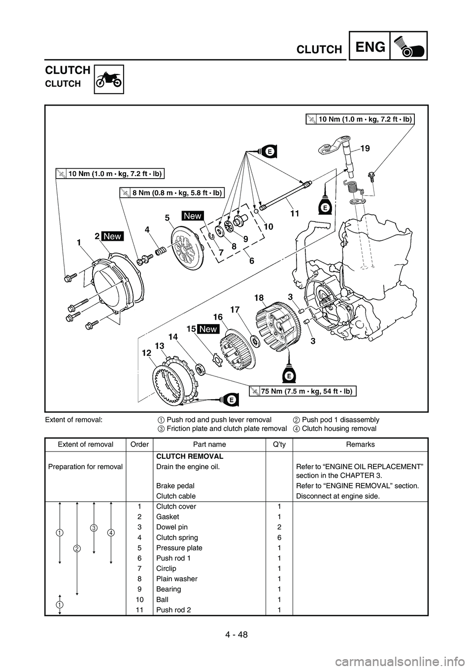 YAMAHA YZ450F 2005 Repair Manual 4 - 48
ENGCLUTCH
CLUTCH
CLUTCH
Extent of removal:
1 Push rod and push lever removal
2 Push pod 1 disassembly
3 Friction plate and clutch plate removal
4 Clutch housing removal
Extent of removal Order YAMAHA YZ450F 2005 Repair Manual 4 - 48
ENGCLUTCH
CLUTCH
CLUTCH
Extent of removal:
1 Push rod and push lever removal
2 Push pod 1 disassembly
3 Friction plate and clutch plate removal
4 Clutch housing removal
Extent of removal Order