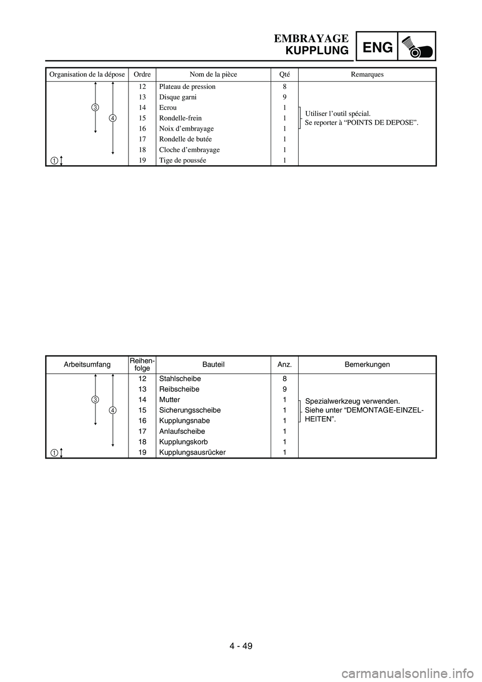 YAMAHA YZ450F 2005 Notices Demploi (in French) ENG
4 - 49
ArbeitsumfangReihen-
folgeBauteil Anz. Bemerkungen
12 Stahlscheibe 8
13 Reibscheibe 9
14 Mutter 1
Spezialwerkzeug verwenden.
Siehe unter “DEMONTAGE-EINZEL-
HEITEN”. 15 Sicherungsscheibe YAMAHA YZ450F 2005 Notices Demploi (in French) ENG
4 - 49
ArbeitsumfangReihen-
folgeBauteil Anz. Bemerkungen
12 Stahlscheibe 8
13 Reibscheibe 9
14 Mutter 1
Spezialwerkzeug verwenden.
Siehe unter “DEMONTAGE-EINZEL-
HEITEN”. 15 Sicherungsscheibe