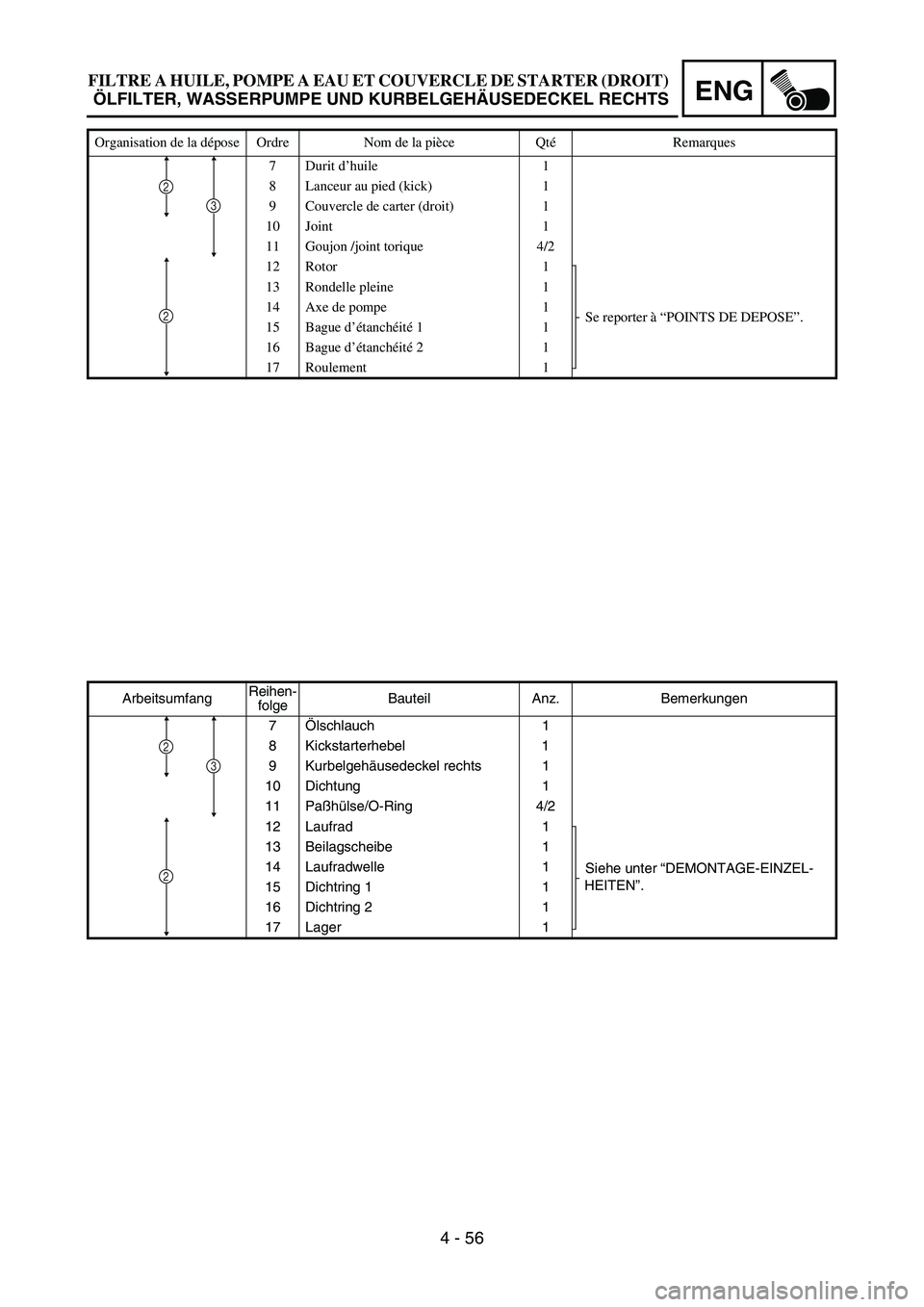 YAMAHA YZ450F 2005 Notices Demploi (in French) ENG
4 - 56
ArbeitsumfangReihen-
folgeBauteil Anz. Bemerkungen
7Ölschlauch 1
8 Kickstarterhebel 1
9 Kurbelgehäusedeckel rechts 1
10 Dichtung 1
11 Paßhülse/O-Ring 4/2
12 Laufrad 1
Siehe unter “DEM YAMAHA YZ450F 2005 Notices Demploi (in French) ENG
4 - 56
ArbeitsumfangReihen-
folgeBauteil Anz. Bemerkungen
7Ölschlauch 1
8 Kickstarterhebel 1
9 Kurbelgehäusedeckel rechts 1
10 Dichtung 1
11 Paßhülse/O-Ring 4/2
12 Laufrad 1
Siehe unter “DEM