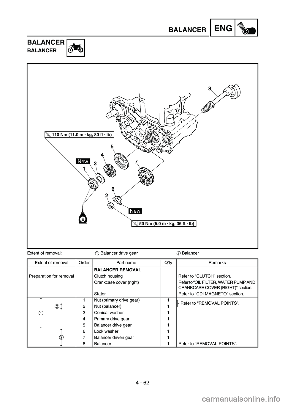 YAMAHA YZ450F 2005 Notices Demploi (in French) 4 - 62
ENGBALANCER
BALANCER
BALANCER
Extent of removal:
1 Balancer drive gear
2 Balancer
Extent of removal Order Part name Q’ty Remarks
BALANCER REMOVAL
Preparation for removal Clutch housing Refer YAMAHA YZ450F 2005 Notices Demploi (in French) 4 - 62
ENGBALANCER
BALANCER
BALANCER
Extent of removal:
1 Balancer drive gear
2 Balancer
Extent of removal Order Part name Q’ty Remarks
BALANCER REMOVAL
Preparation for removal Clutch housing Refer