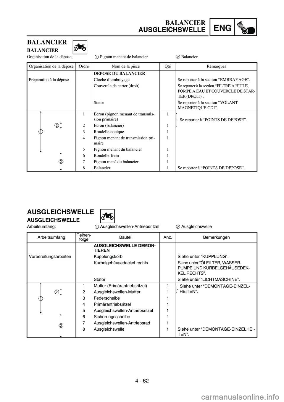 YAMAHA YZ450F 2005 Notices Demploi (in French) ENG
4 - 62
AUSGLEICHSWELLE
AUSGLEICHSWELLE
Arbeitsumfang:
1 Ausgleichswellen-Antriebsritzel
2 Ausgleichswelle
ArbeitsumfangReihen-
folgeBauteil Anz. Bemerkungen
AUSGLEICHSWELLE DEMON-
TIEREN
Vorbereit YAMAHA YZ450F 2005 Notices Demploi (in French) ENG
4 - 62
AUSGLEICHSWELLE
AUSGLEICHSWELLE
Arbeitsumfang:
1 Ausgleichswellen-Antriebsritzel
2 Ausgleichswelle
ArbeitsumfangReihen-
folgeBauteil Anz. Bemerkungen
AUSGLEICHSWELLE DEMON-
TIEREN
Vorbereit