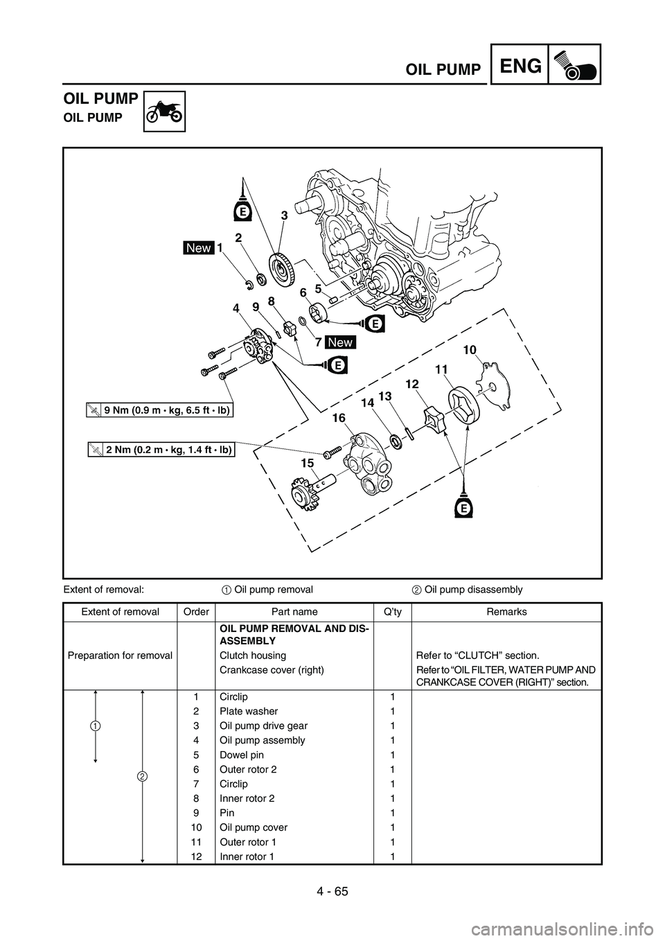 YAMAHA YZ450F 2005 Notices Demploi (in French) 4 - 65
ENGOIL PUMP
OIL PUMP
OIL PUMP
Extent of removal:
1 Oil pump removal
2 Oil pump disassembly
Extent of removal Order Part name Q’ty Remarks
OIL PUMP REMOVAL AND DIS-
ASSEMBLY
Preparation for re YAMAHA YZ450F 2005 Notices Demploi (in French) 4 - 65
ENGOIL PUMP
OIL PUMP
OIL PUMP
Extent of removal:
1 Oil pump removal
2 Oil pump disassembly
Extent of removal Order Part name Q’ty Remarks
OIL PUMP REMOVAL AND DIS-
ASSEMBLY
Preparation for re
