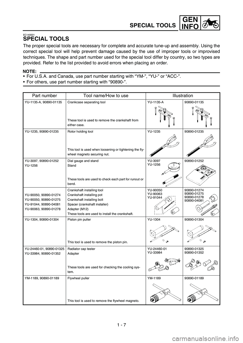 YAMAHA YZ450F 2005 Owners Guide GEN
INFO
1 - 7
SPECIAL TOOLS
EC140001
SPECIAL TOOLS
The proper special tools are necessary for complete and accurate tune-up and assembly. Using the
correct special tool will help prevent damage cause