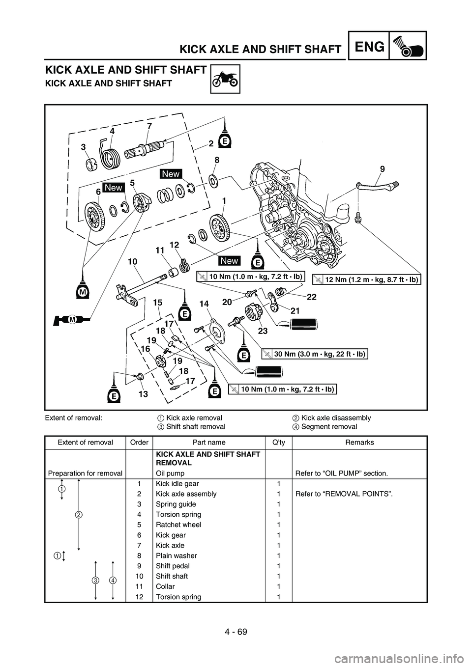 YAMAHA YZ450F 2005 Notices Demploi (in French) 4 - 69
ENGKICK AXLE AND SHIFT SHAFT
KICK AXLE AND SHIFT SHAFT
KICK AXLE AND SHIFT SHAFT
Extent of removal:
1 Kick axle removal
2 Kick axle disassembly
3 Shift shaft removal
4 Segment removal
Extent of YAMAHA YZ450F 2005 Notices Demploi (in French) 4 - 69
ENGKICK AXLE AND SHIFT SHAFT
KICK AXLE AND SHIFT SHAFT
KICK AXLE AND SHIFT SHAFT
Extent of removal:
1 Kick axle removal
2 Kick axle disassembly
3 Shift shaft removal
4 Segment removal
Extent of