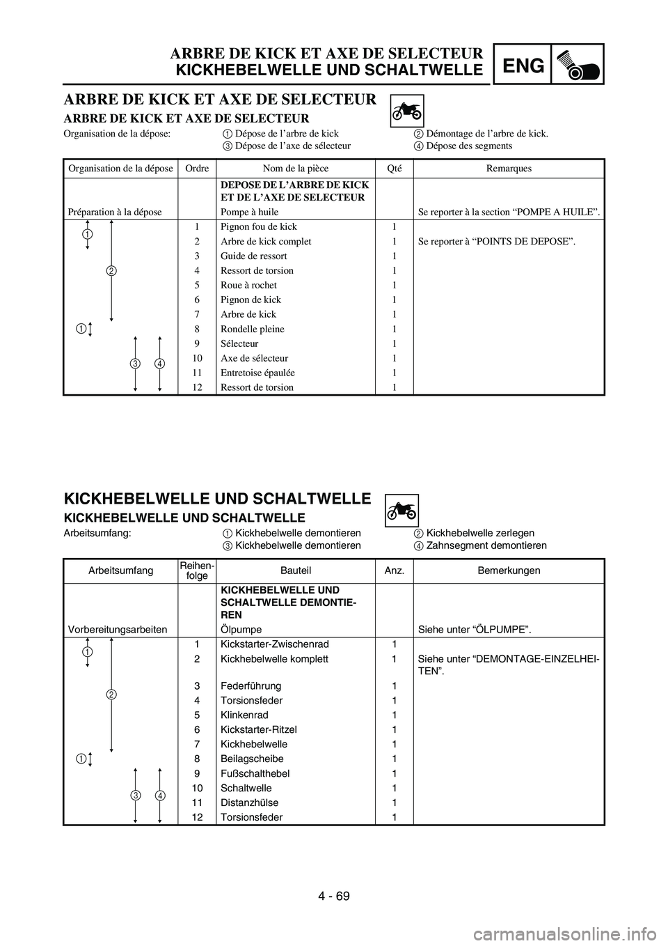 YAMAHA YZ450F 2005 Notices Demploi (in French) ENG
4 - 69
KICKHEBELWELLE UND SCHALTWELLE
KICKHEBELWELLE UND SCHALTWELLE
Arbeitsumfang:
1 Kickhebelwelle demontieren
2 Kickhebelwelle zerlegen
3 Kickhebelwelle demontieren
4 Zahnsegment demontieren
Ar YAMAHA YZ450F 2005 Notices Demploi (in French) ENG
4 - 69
KICKHEBELWELLE UND SCHALTWELLE
KICKHEBELWELLE UND SCHALTWELLE
Arbeitsumfang:
1 Kickhebelwelle demontieren
2 Kickhebelwelle zerlegen
3 Kickhebelwelle demontieren
4 Zahnsegment demontieren
Ar