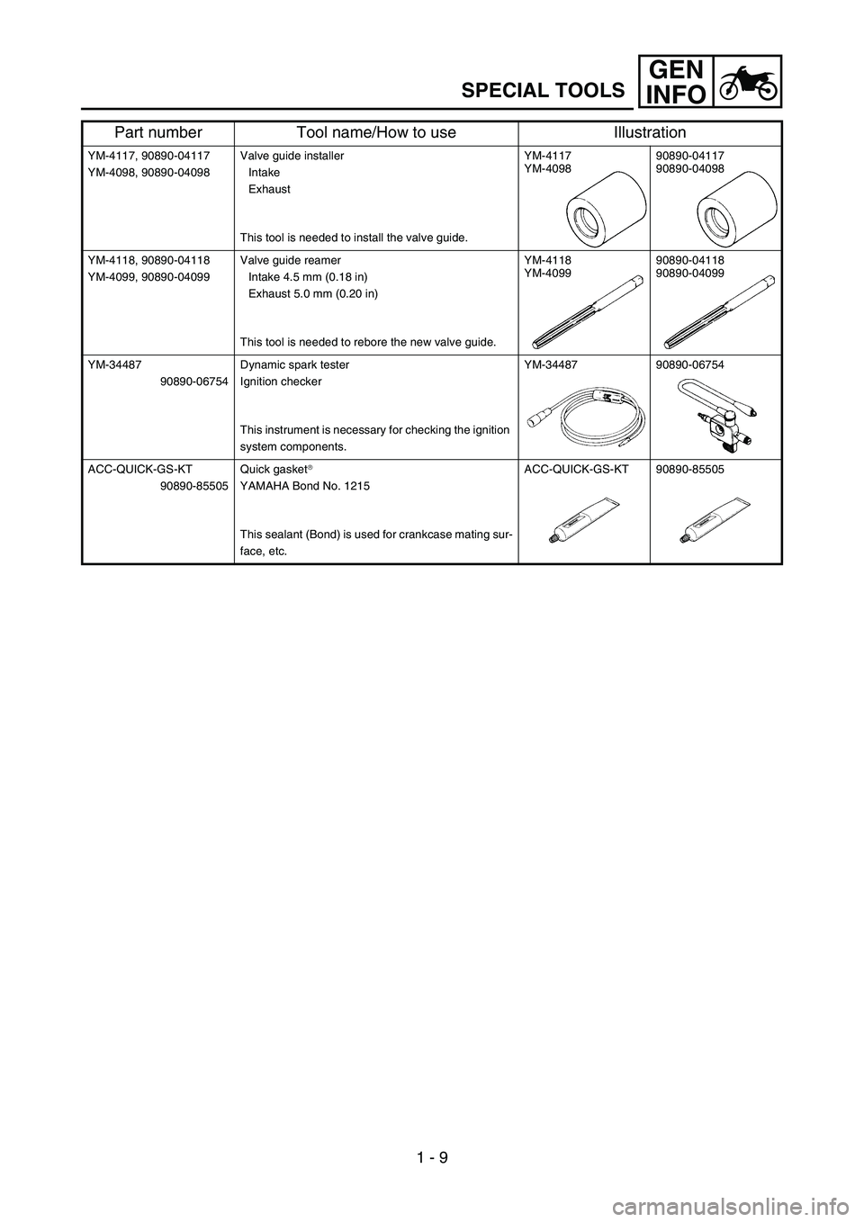 YAMAHA YZ450F 2005 Owners Guide GEN
INFO
1 - 9
SPECIAL TOOLS
YM-4117, 90890-04117
YM-4098, 90890-04098Valve guide installer
Intake
Exhaust
This tool is needed to install the valve guide.YM-4117
YM-409890890-04117
90890-04098
YM-4118 YAMAHA YZ450F 2005 Owners Guide GEN
INFO
1 - 9
SPECIAL TOOLS
YM-4117, 90890-04117
YM-4098, 90890-04098Valve guide installer
Intake
Exhaust
This tool is needed to install the valve guide.YM-4117
YM-409890890-04117
90890-04098
YM-4118