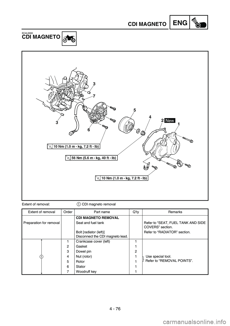 YAMAHA YZ450F 2005  Betriebsanleitungen (in German) 4 - 76
ENGCDI MAGNETO
EC4L0000
CDI MAGNETO
Extent of removal:1 CDI magneto removal
Extent of removal Order Part name Q’ty Remarks
CDI MAGNETO REMOVAL
Preparation for removal Seat and fuel tank Refer