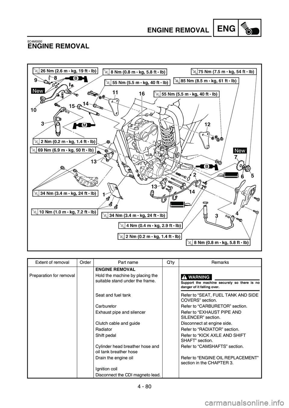 YAMAHA YZ450F 2005 Manual PDF 4 - 80
ENGENGINE REMOVAL
EC4M0000
ENGINE REMOVAL
Extent of removal Order Part name Q’ty Remarks
ENGINE REMOVAL
Preparation for removal Hold the machine by placing the
suitable stand under the frame YAMAHA YZ450F 2005 Manual PDF 4 - 80
ENGENGINE REMOVAL
EC4M0000
ENGINE REMOVAL
Extent of removal Order Part name Q’ty Remarks
ENGINE REMOVAL
Preparation for removal Hold the machine by placing the
suitable stand under the frame