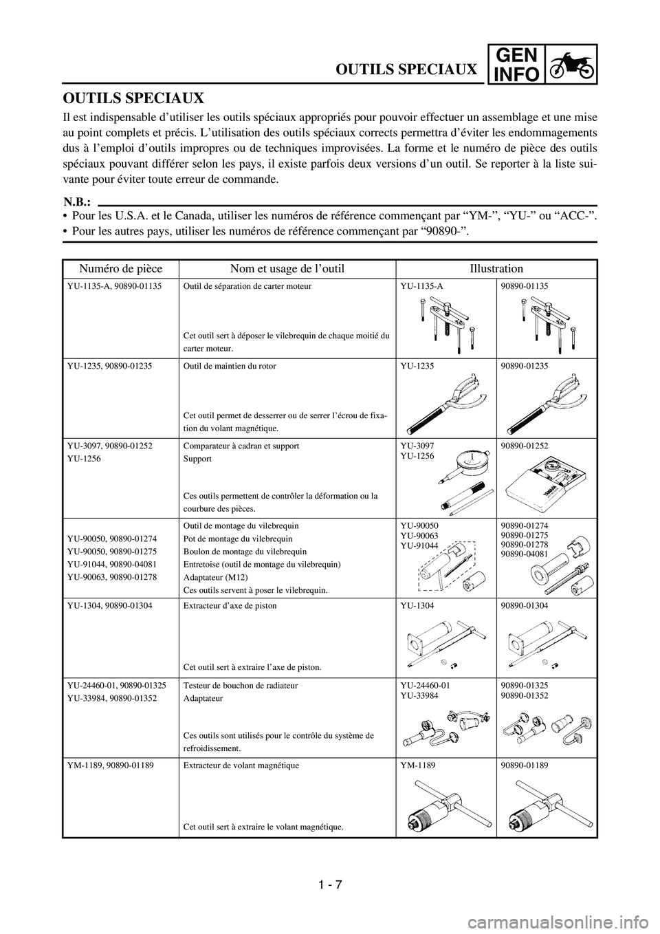 YAMAHA YZ450F 2005 Service Manual GEN
INFO
OUTILS SPECIAUX
OUTILS SPECIAUX
Il est indispensable d’utiliser les outils spéciaux appropriés pour pouvoir effectuer un assemblage et une mise
au point complets et précis. L’utilisati YAMAHA YZ450F 2005 Service Manual GEN
INFO
OUTILS SPECIAUX
OUTILS SPECIAUX
Il est indispensable d’utiliser les outils spéciaux appropriés pour pouvoir effectuer un assemblage et une mise
au point complets et précis. L’utilisati