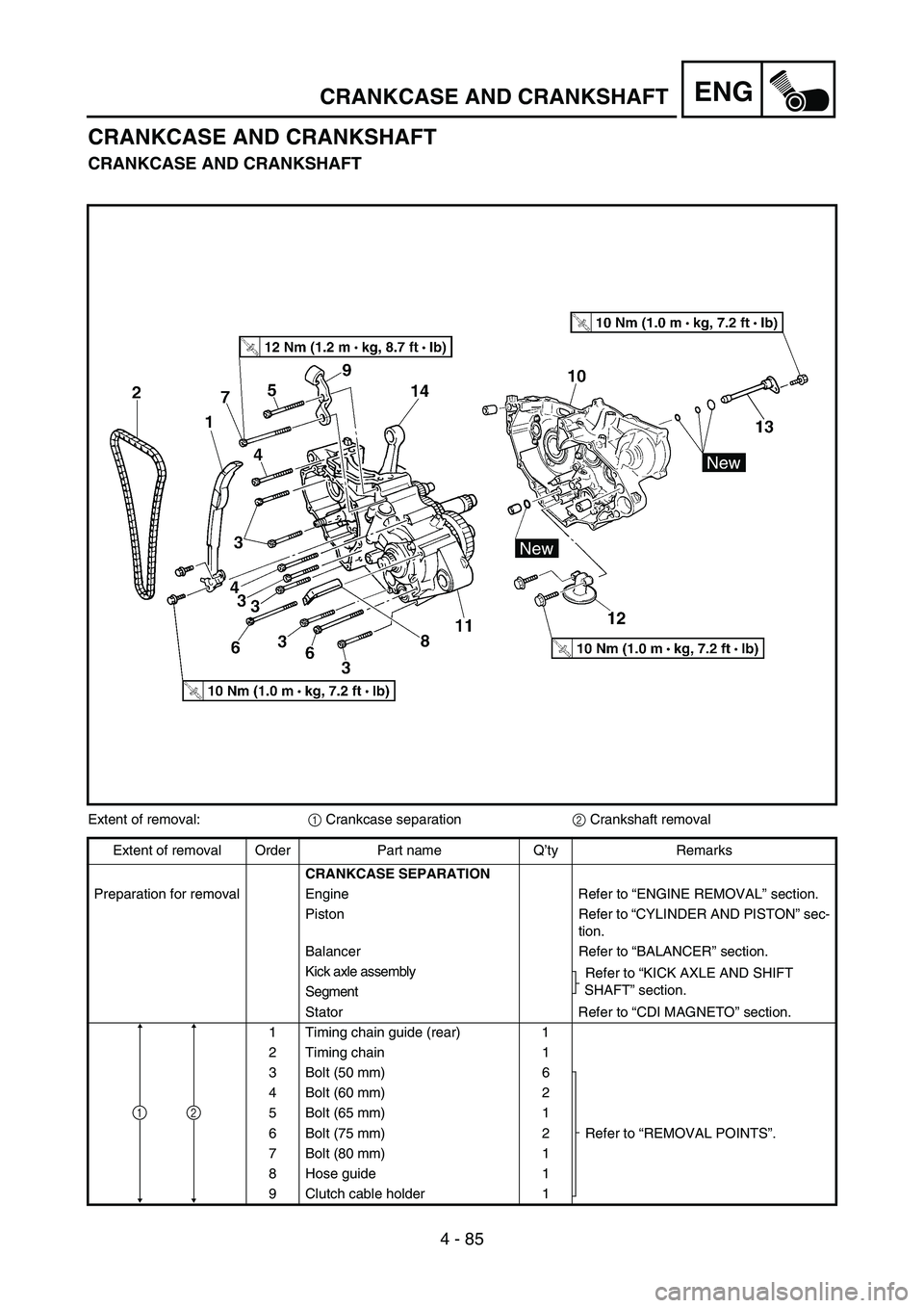 YAMAHA YZ450F 2005 Manual Online 4 - 85
ENGCRANKCASE AND CRANKSHAFT
CRANKCASE AND CRANKSHAFT
CRANKCASE AND CRANKSHAFT
Extent of removal:
1 Crankcase separation
2 Crankshaft removal
Extent of removal Order Part name Q’ty Remarks
CRA