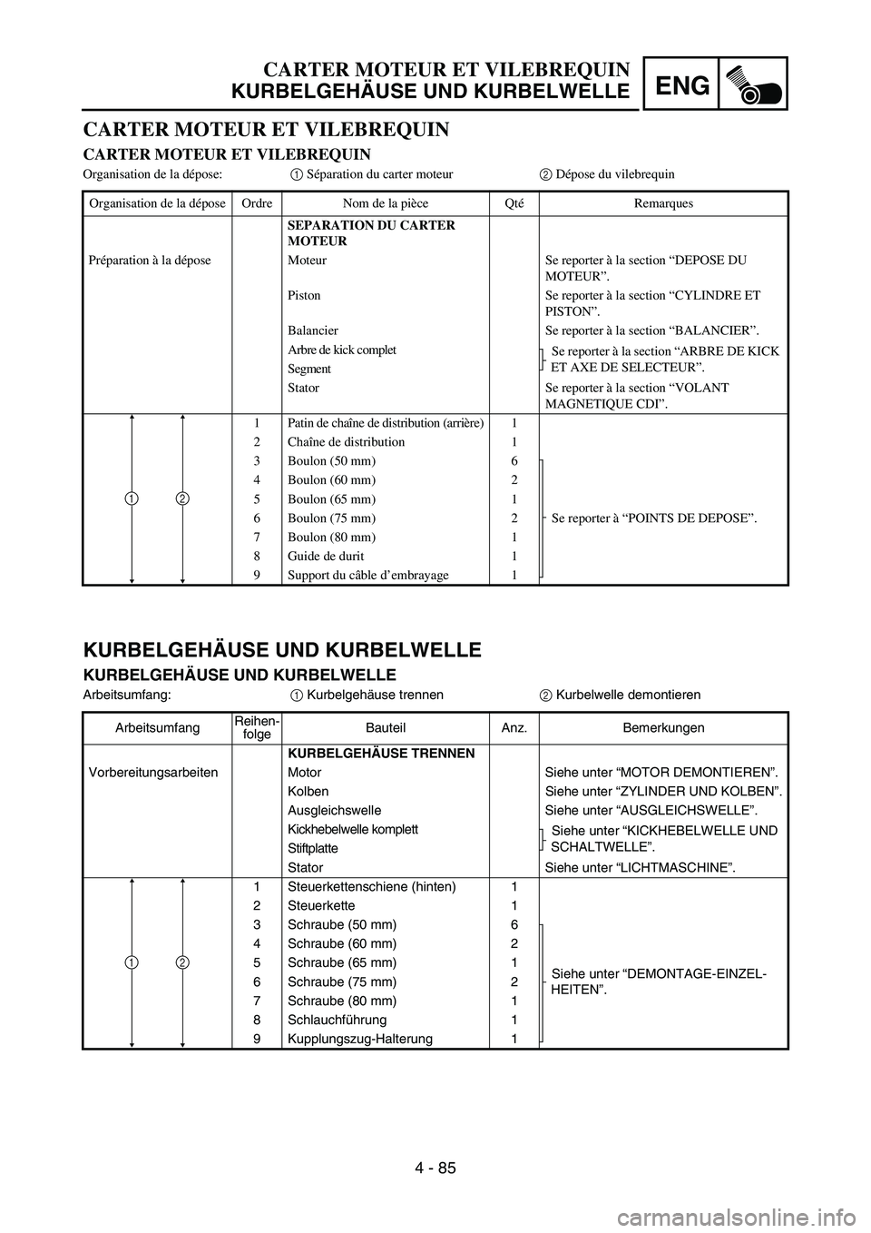 YAMAHA YZ450F 2005 Notices Demploi (in French) ENG
4 - 85
KURBELGEHÄUSE UND KURBELWELLE
KURBELGEHÄUSE UND KURBELWELLE
Arbeitsumfang:
1 Kurbelgehäuse trennen
2 Kurbelwelle demontieren
ArbeitsumfangReihen-
folgeBauteil Anz. Bemerkungen
KURBELGEH YAMAHA YZ450F 2005 Notices Demploi (in French) ENG
4 - 85
KURBELGEHÄUSE UND KURBELWELLE
KURBELGEHÄUSE UND KURBELWELLE
Arbeitsumfang:
1 Kurbelgehäuse trennen
2 Kurbelwelle demontieren
ArbeitsumfangReihen-
folgeBauteil Anz. Bemerkungen
KURBELGEH