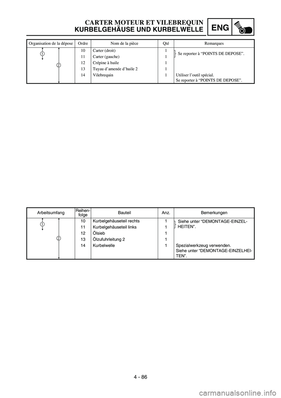 YAMAHA YZ450F 2005 Notices Demploi (in French) ENG
4 - 86
ArbeitsumfangReihen-
folgeBauteil Anz. Bemerkungen
10 Kurbelgehäuseteil rechts 1
Siehe unter “DEMONTAGE-EINZEL-
HEITEN”.
11 Kurbelgehäuseteil links 1
12Ölsieb 1
13Ölzufuhrleitung 2 YAMAHA YZ450F 2005 Notices Demploi (in French) ENG
4 - 86
ArbeitsumfangReihen-
folgeBauteil Anz. Bemerkungen
10 Kurbelgehäuseteil rechts 1
Siehe unter “DEMONTAGE-EINZEL-
HEITEN”.
11 Kurbelgehäuseteil links 1
12Ölsieb 1
13Ölzufuhrleitung 2