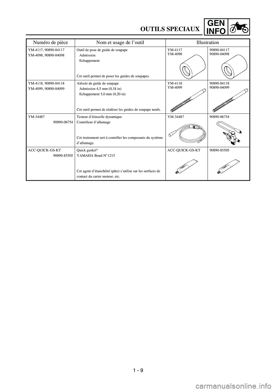 YAMAHA YZ450F 2005 Service Manual GEN
INFO
OUTILS SPECIAUX
YM-4117, 90890-04117
YM-4098, 90890-04098Outil de pose de guide de soupape
Admission
Echappement
Cet outil permet de poser les guides de soupapes.YM-4117
YM-409890890-04117
90 YAMAHA YZ450F 2005 Service Manual GEN
INFO
OUTILS SPECIAUX
YM-4117, 90890-04117
YM-4098, 90890-04098Outil de pose de guide de soupape
Admission
Echappement
Cet outil permet de poser les guides de soupapes.YM-4117
YM-409890890-04117
90