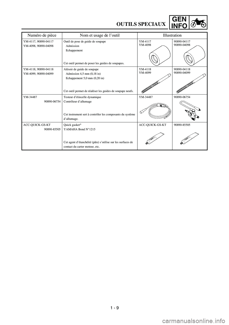 YAMAHA YZ450F 2005  Betriebsanleitungen (in German) GEN
INFO
OUTILS SPECIAUX
YM-4117, 90890-04117
YM-4098, 90890-04098Outil de pose de guide de soupape
Admission
Echappement
Cet outil permet de poser les guides de soupapes.YM-4117
YM-409890890-04117
90