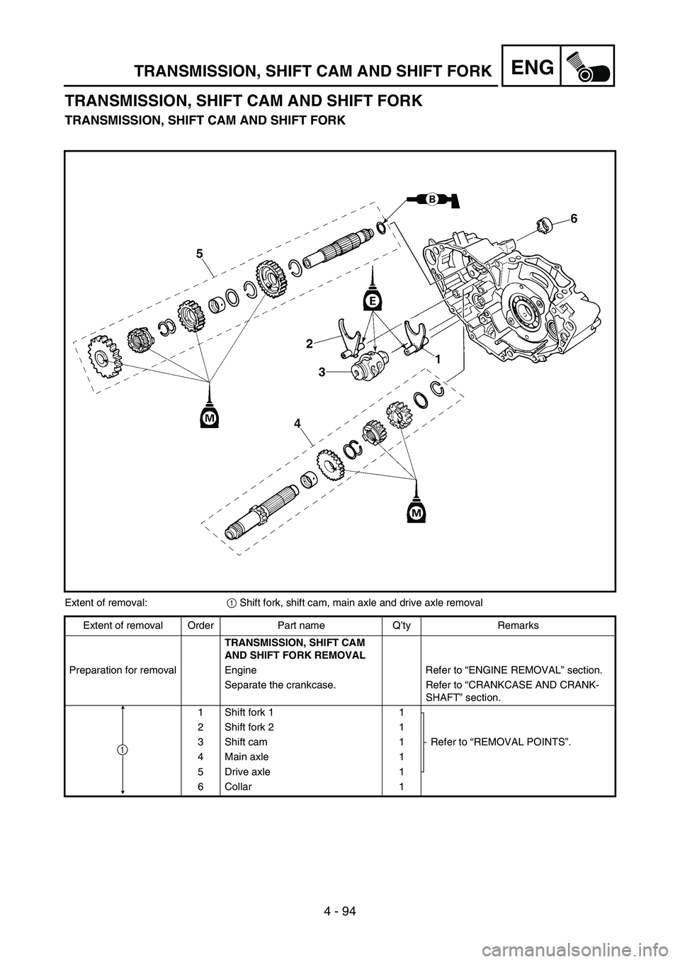 YAMAHA YZ450F 2005 Manual Online 4 - 94
ENGTRANSMISSION, SHIFT CAM AND SHIFT FORK
TRANSMISSION, SHIFT CAM AND SHIFT FORK
TRANSMISSION, SHIFT CAM AND SHIFT FORK
Extent of removal:
1 Shift fork, shift cam, main axle and drive axle remo