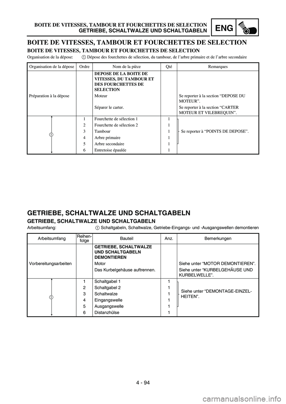 YAMAHA YZ450F 2005 Notices Demploi (in French) ENG
4 - 94
GETRIEBE, SCHALTWALZE UND SCHALTGABELN
GETRIEBE, SCHALTWALZE UND SCHALTGABELN
Arbeitsumfang:
1 Schaltgabeln, Schaltwalze, Getriebe-Eingangs- und -Ausgangswellen demontieren
ArbeitsumfangRei YAMAHA YZ450F 2005 Notices Demploi (in French) ENG
4 - 94
GETRIEBE, SCHALTWALZE UND SCHALTGABELN
GETRIEBE, SCHALTWALZE UND SCHALTGABELN
Arbeitsumfang:
1 Schaltgabeln, Schaltwalze, Getriebe-Eingangs- und -Ausgangswellen demontieren
ArbeitsumfangRei