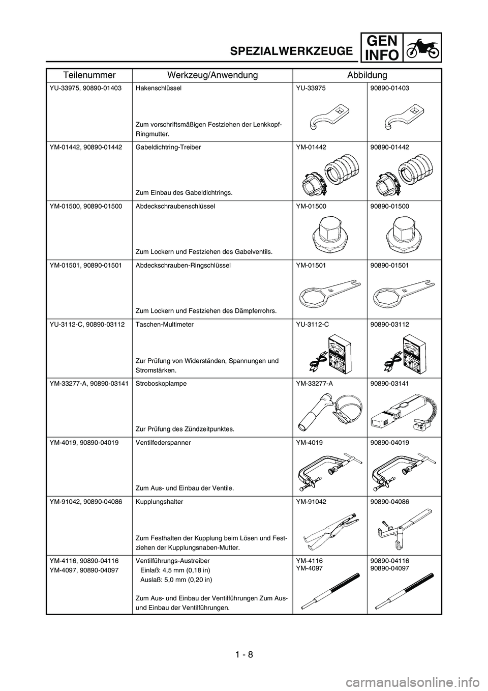 YAMAHA YZ450F 2005  Betriebsanleitungen (in German) GEN
INFO
YU-33975, 90890-01403 Hakenschlüssel
Zum vorschriftsmäßigen Festziehen der Lenkkopf-
Ringmutter.YU-33975 90890-01403
YM-01442, 90890-01442 Gabeldichtring-Treiber
Zum Einbau des Gabeldichtr