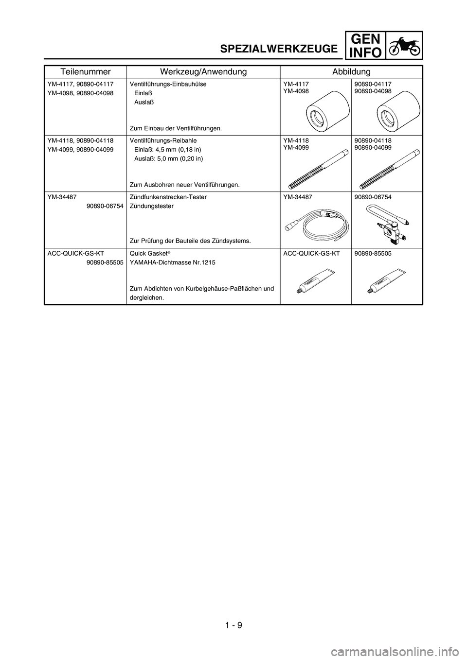 YAMAHA YZ450F 2005 Service Manual GEN
INFO
YM-4117, 90890-04117
YM-4098, 90890-04098Ventilführungs-Einbauhülse
Einlaß
Auslaß
Zum Einbau der Ventilführungen.YM-4117
YM-409890890-04117
90890-04098
YM-4118, 90890-04118
YM-4099, 9089 YAMAHA YZ450F 2005 Service Manual GEN
INFO
YM-4117, 90890-04117
YM-4098, 90890-04098Ventilführungs-Einbauhülse
Einlaß
Auslaß
Zum Einbau der Ventilführungen.YM-4117
YM-409890890-04117
90890-04098
YM-4118, 90890-04118
YM-4099, 9089