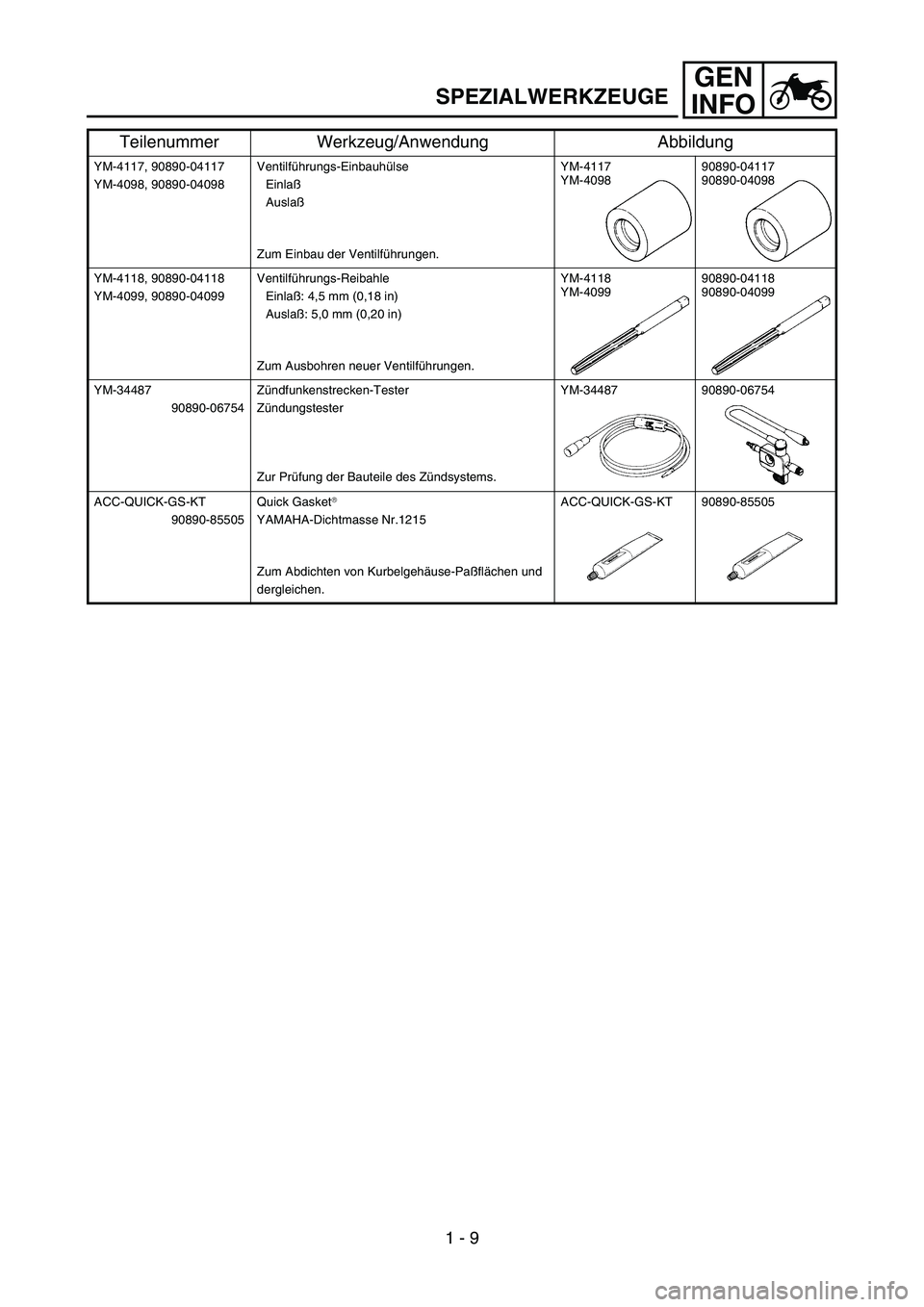 YAMAHA YZ450F 2005  Betriebsanleitungen (in German) GEN
INFO
YM-4117, 90890-04117
YM-4098, 90890-04098Ventilführungs-Einbauhülse
Einlaß
Auslaß
Zum Einbau der Ventilführungen.YM-4117
YM-409890890-04117
90890-04098
YM-4118, 90890-04118
YM-4099, 9089