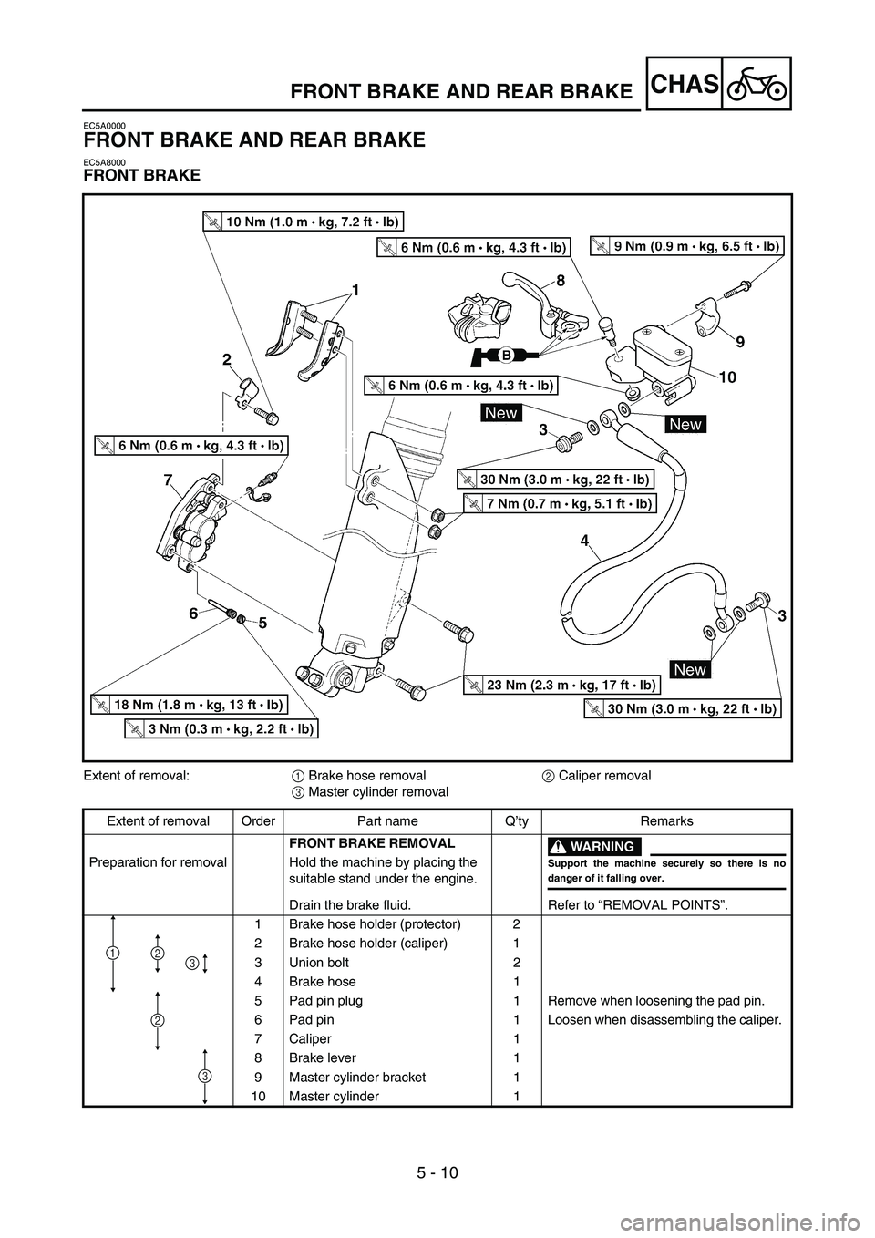 YAMAHA YZ450F 2005  Betriebsanleitungen (in German) 5 - 10
CHASFRONT BRAKE AND REAR BRAKE
EC5A0000
FRONT BRAKE AND REAR BRAKE
EC5A8000
FRONT BRAKE
Extent of removal:
1 Brake hose removal
2 Caliper removal
3 Master cylinder removal
Extent of removal Ord