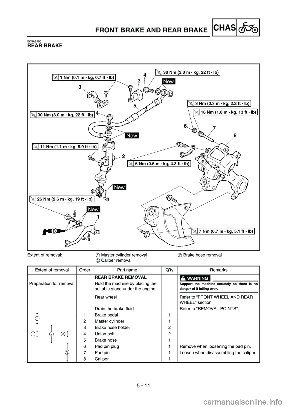 YAMAHA YZ450F 2005 Owners Manual 5 - 11
CHAS
EC5A8100
REAR BRAKE
Extent of removal:
1 Master cylinder removal
2 Brake hose removal
3 Caliper removal
Extent of removal Order Part name Q’ty Remarks
REAR BRAKE REMOVAL
WARNING
Support YAMAHA YZ450F 2005 Owners Manual 5 - 11
CHAS
EC5A8100
REAR BRAKE
Extent of removal:
1 Master cylinder removal
2 Brake hose removal
3 Caliper removal
Extent of removal Order Part name Q’ty Remarks
REAR BRAKE REMOVAL
WARNING
Support