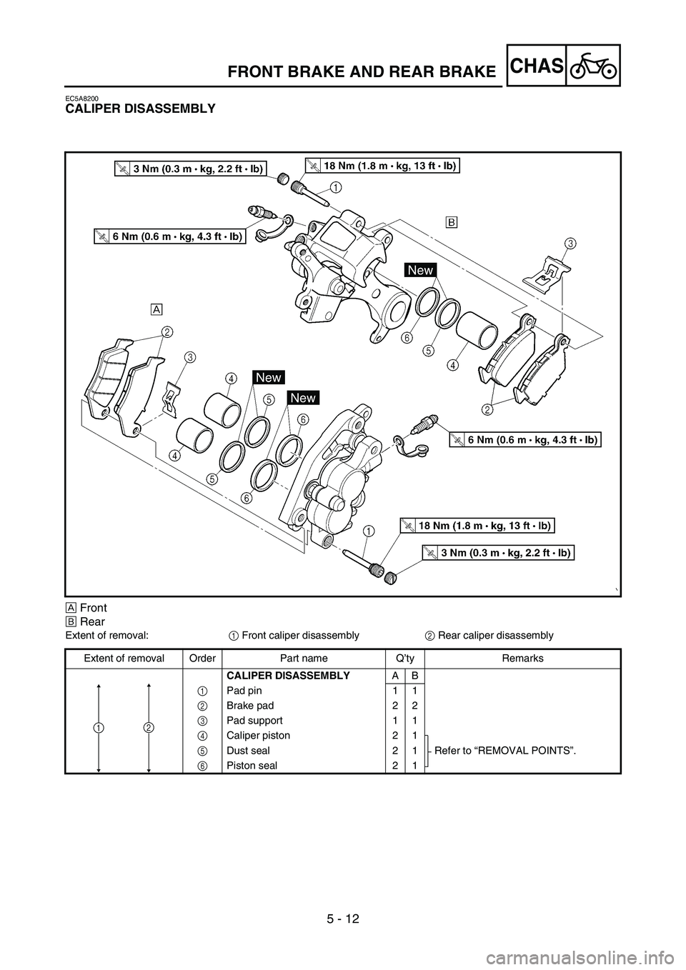 YAMAHA YZ450F 2005 Notices Demploi (in French) 5 - 12
CHAS
EC5A8200
CALIPER DISASSEMBLY
ÈFront
ÉRear
Extent of removal:
1 Front caliper disassembly
2 Rear caliper disassembly
Extent of removal Order Part name Q’ty Remarks
CALIPER DISASSEMBLYAB YAMAHA YZ450F 2005 Notices Demploi (in French) 5 - 12
CHAS
EC5A8200
CALIPER DISASSEMBLY
ÈFront
ÉRear
Extent of removal:
1 Front caliper disassembly
2 Rear caliper disassembly
Extent of removal Order Part name Q’ty Remarks
CALIPER DISASSEMBLYAB