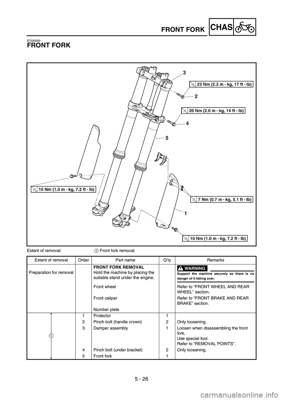 YAMAHA YZ450F 2005 Owners Manual 5 - 26
CHASFRONT FORK
EC550000
FRONT FORK
Extent of removal:
1 Front fork removal
Extent of removal Order Part name Q’ty Remarks
Preparation for removalFRONT FORK REMOVAL
Hold the machine by placing YAMAHA YZ450F 2005 Owners Manual 5 - 26
CHASFRONT FORK
EC550000
FRONT FORK
Extent of removal:
1 Front fork removal
Extent of removal Order Part name Q’ty Remarks
Preparation for removalFRONT FORK REMOVAL
Hold the machine by placing