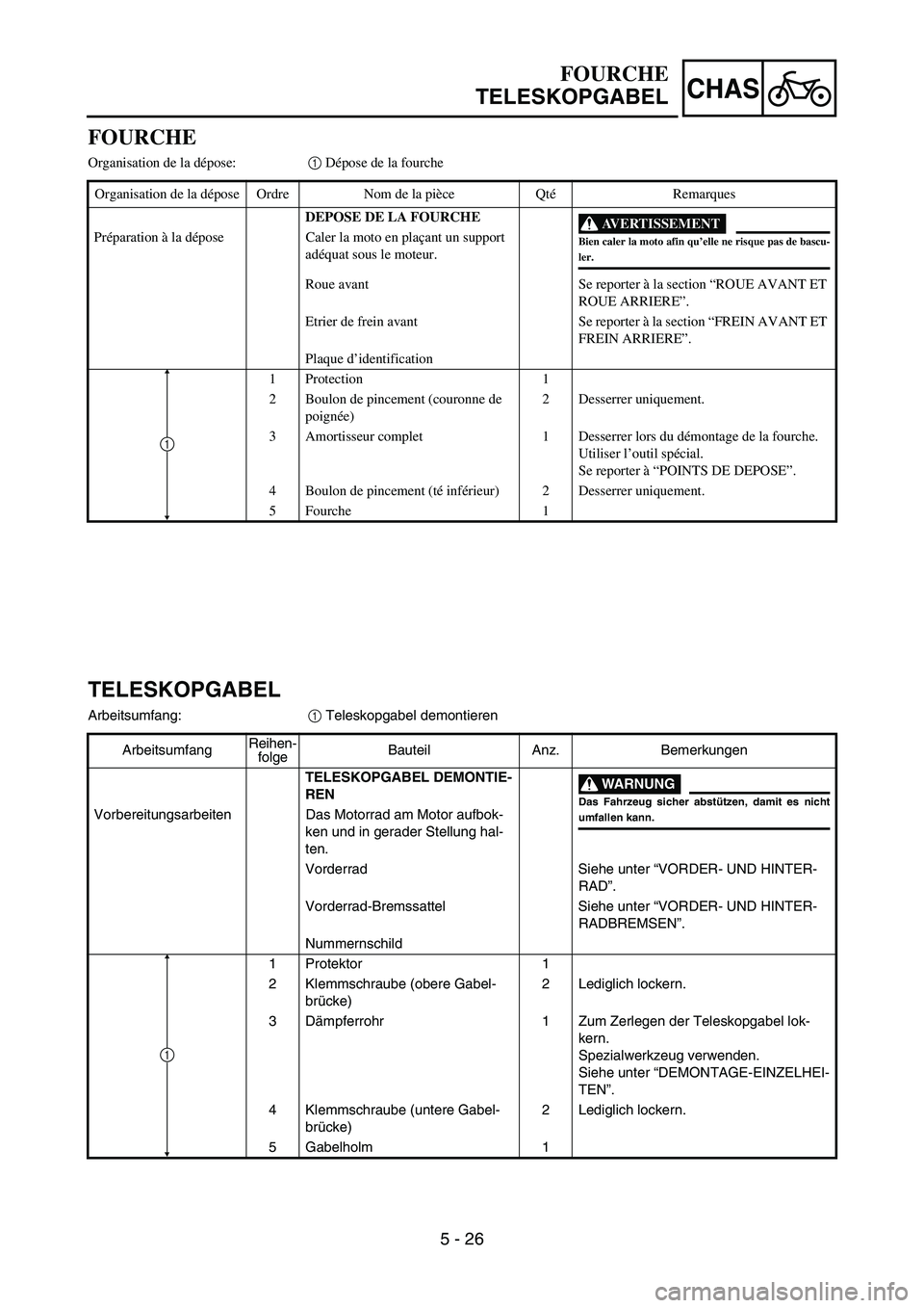 YAMAHA YZ450F 2005 Notices Demploi (in French) 5 - 26
CHAS
FOURCHE
Organisation de la dépose:1 Dépose de la fourche
Organisation de la dépose Ordre Nom de la pièce QtéRemarques
DEPOSE DE LA FOURCHE
AVERTISSEMENT
Bien caler la moto afin qu’e YAMAHA YZ450F 2005 Notices Demploi (in French) 5 - 26
CHAS
FOURCHE
Organisation de la dépose:1 Dépose de la fourche
Organisation de la dépose Ordre Nom de la pièce QtéRemarques
DEPOSE DE LA FOURCHE
AVERTISSEMENT
Bien caler la moto afin qu’e