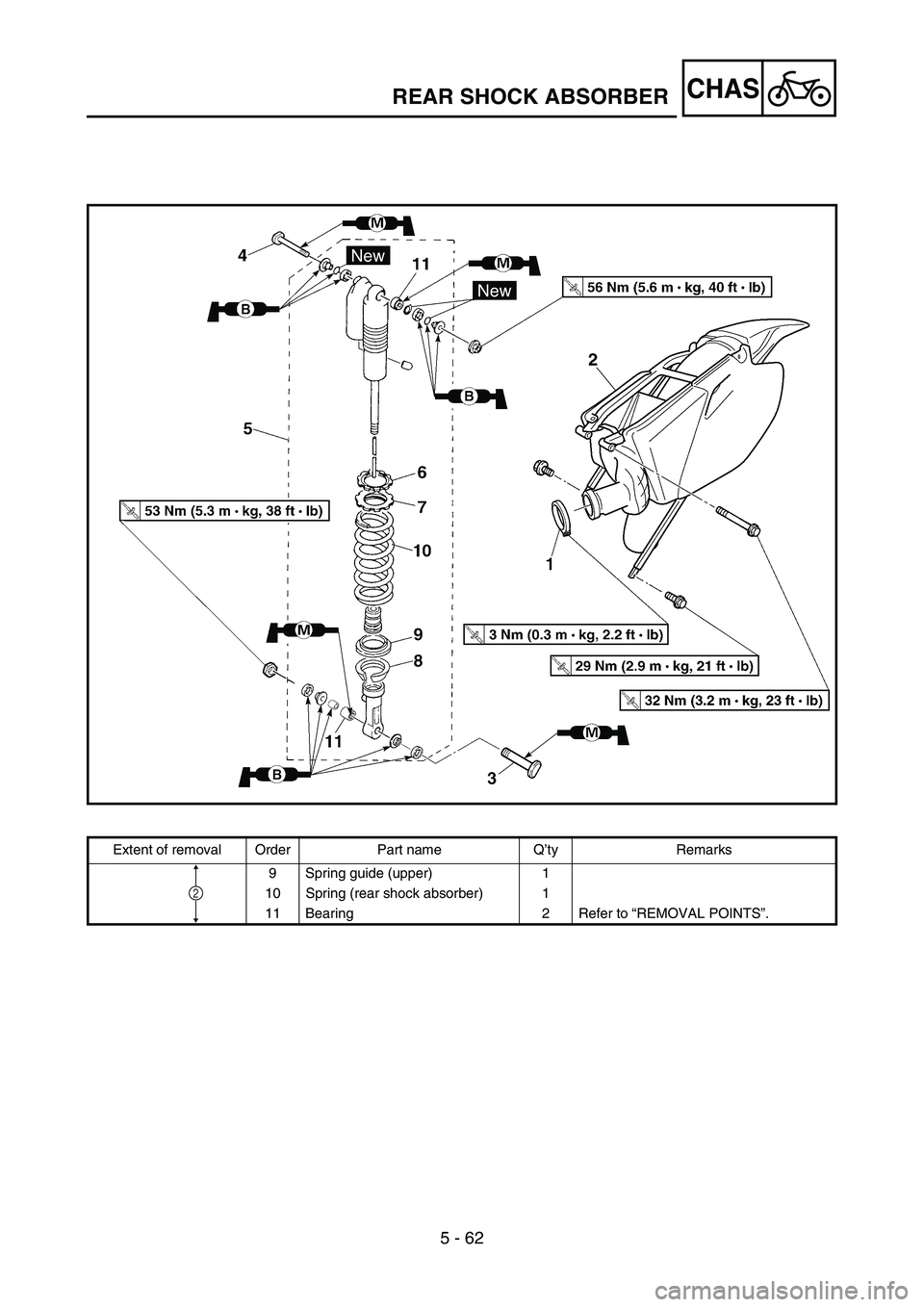 YAMAHA YZ450F 2005 Notices Demploi (in French) 5 - 62
CHASREAR SHOCK ABSORBER
Extent of removal Order Part name Q’ty Remarks
9 Spring guide (upper) 1
10 Spring (rear shock absorber) 1
11 Bearing 2 Refer to “REMOVAL POINTS”.
2 YAMAHA YZ450F 2005 Notices Demploi (in French) 5 - 62
CHASREAR SHOCK ABSORBER
Extent of removal Order Part name Q’ty Remarks
9 Spring guide (upper) 1
10 Spring (rear shock absorber) 1
11 Bearing 2 Refer to “REMOVAL POINTS”.
2