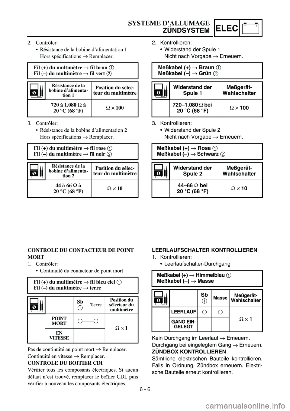 YAMAHA YZ450F 2005 Notices Demploi (in French) –+ELEC
2. Kontrollieren:
Widerstand der Spule 1
Nicht nach Vorgabe → Erneuern.
3. Kontrollieren:
Widerstand der Spule 2
Nicht nach Vorgabe → Erneuern. Meßkabel (+) → Braun 1
Meßkabel (– YAMAHA YZ450F 2005 Notices Demploi (in French) –+ELEC
2. Kontrollieren:
Widerstand der Spule 1
Nicht nach Vorgabe → Erneuern.
3. Kontrollieren:
Widerstand der Spule 2
Nicht nach Vorgabe → Erneuern. Meßkabel (+) → Braun 1
Meßkabel (–