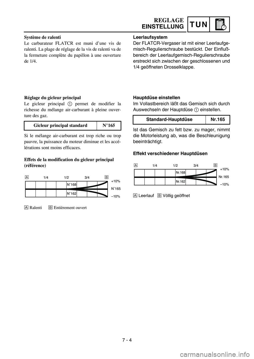 YAMAHA YZ450F 2005 Notices Demploi (in French) TUN
Leerlaufsystem
Der FLATCR-Vergaser ist mit einer Leerlaufge-
misch-Regulierschraube bestückt. Der Einfluß-
bereich der Leerlaufgemisch-Regulierschraube
erstreckt sich zwischen der geschlossenen YAMAHA YZ450F 2005 Notices Demploi (in French) TUN
Leerlaufsystem
Der FLATCR-Vergaser ist mit einer Leerlaufge-
misch-Regulierschraube bestückt. Der Einfluß-
bereich der Leerlaufgemisch-Regulierschraube
erstreckt sich zwischen der geschlossenen