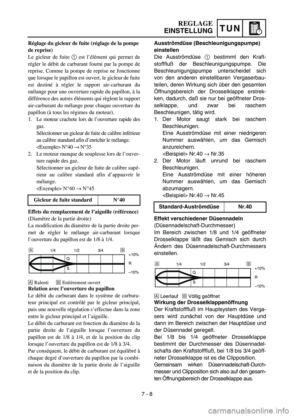 YAMAHA YZ450F 2005 Notices Demploi (in French) TUN
Ausströmdüse (Beschleunigungspumpe)
einstellen
Die Ausströmdüse 1 bestimmt den Kraft-
stofffluß der Beschleunigungspumpe. Die
Beschleunigungspumpe unterscheidet sich
von den anderen einstel YAMAHA YZ450F 2005 Notices Demploi (in French) TUN
Ausströmdüse (Beschleunigungspumpe)
einstellen
Die Ausströmdüse 1 bestimmt den Kraft-
stofffluß der Beschleunigungspumpe. Die
Beschleunigungspumpe unterscheidet sich
von den anderen einstel