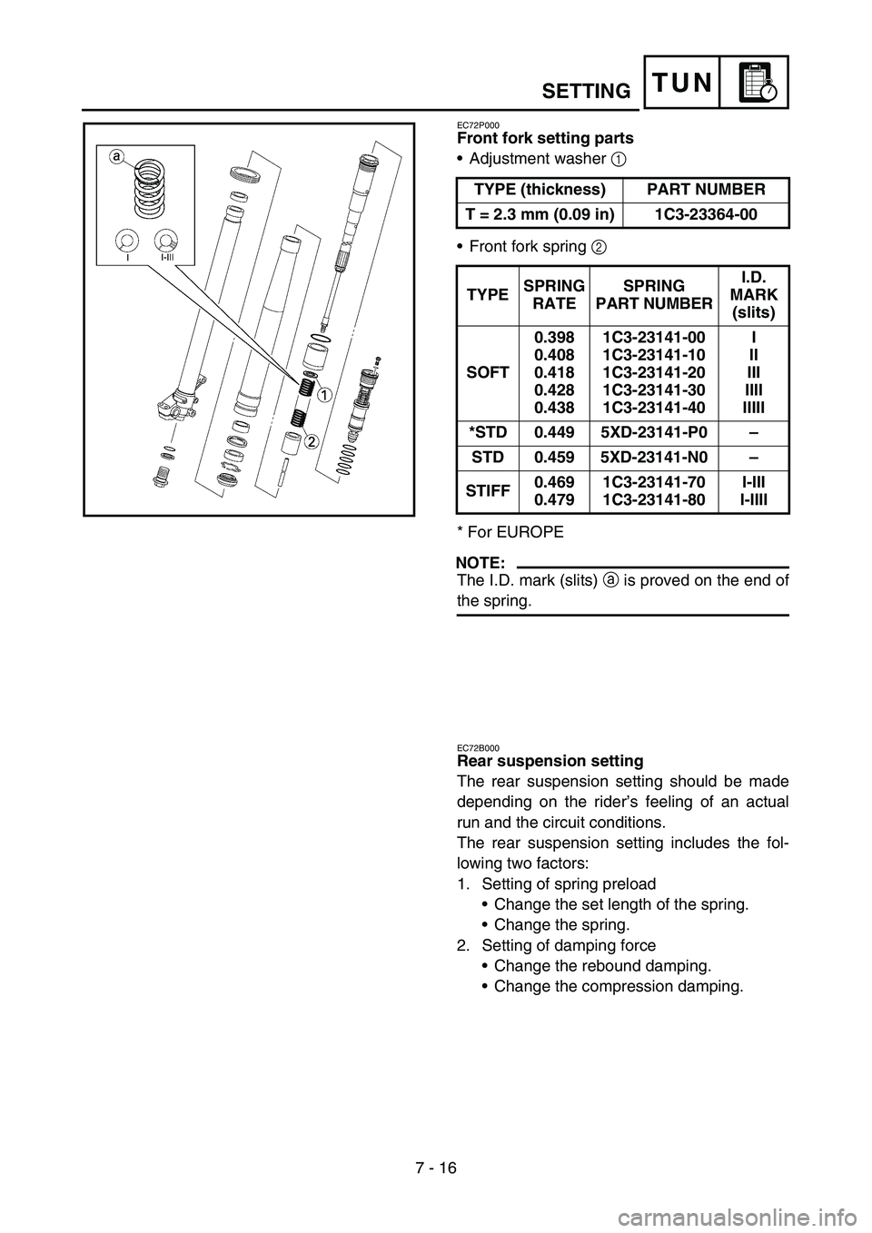 YAMAHA YZ450F 2005 Owners Manual 7 - 16
TUN
EC72P000
Front fork setting parts
Adjustment washer 1
Front fork spring 2
* For EUROPE
NOTE:
The I.D. mark (slits) a is proved on the end of
the spring.TYPE (thickness) PART NUMBER
T = YAMAHA YZ450F 2005 Owners Manual 7 - 16
TUN
EC72P000
Front fork setting parts
Adjustment washer 1
Front fork spring 2
* For EUROPE
NOTE:
The I.D. mark (slits) a is proved on the end of
the spring.TYPE (thickness) PART NUMBER
T =