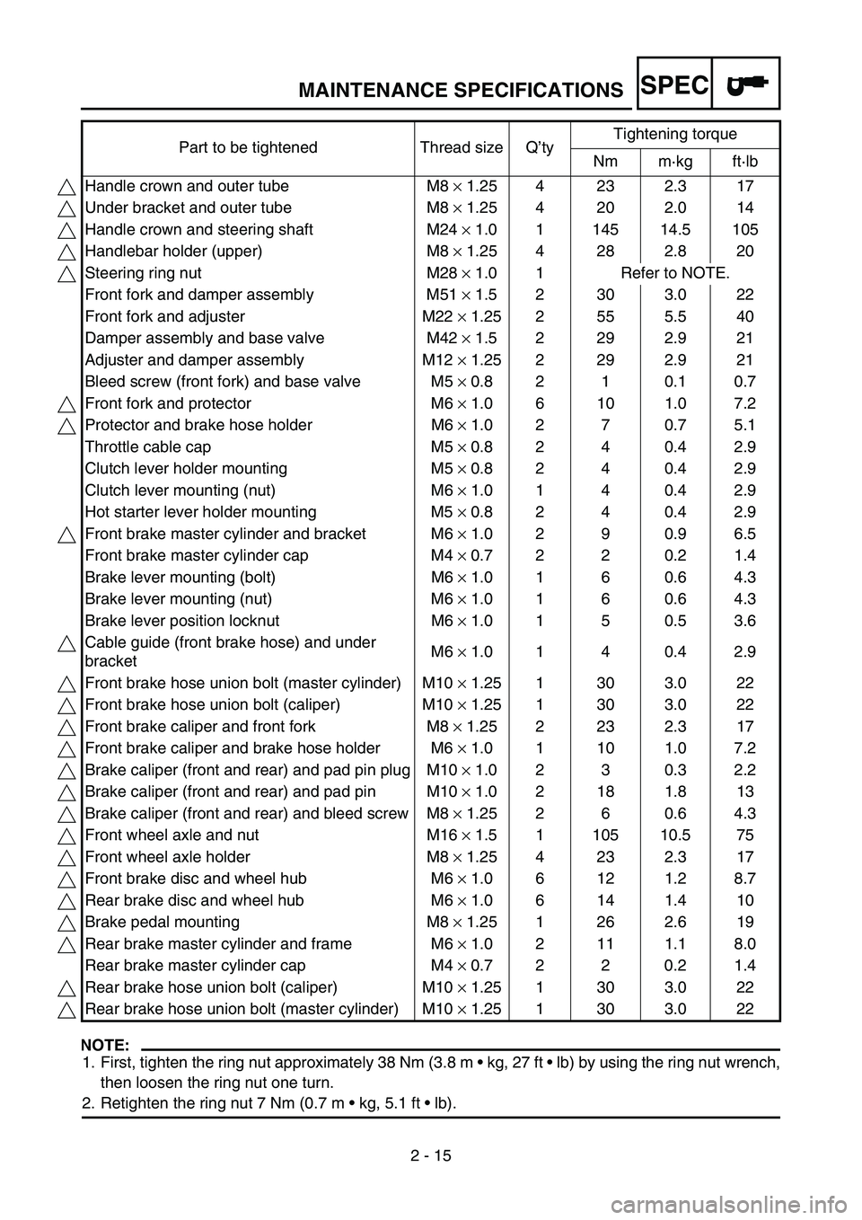 YAMAHA YZ450F 2005  Owners Manual SPEC
2 - 15
NOTE:
1. First, tighten the ring nut approximately 38 Nm (3.8 m  kg, 27 ft  lb) by using the ring nut wrench,
then loosen the ring nut one turn.
2. Retighten the ring nut 7 Nm (0.7 m  k