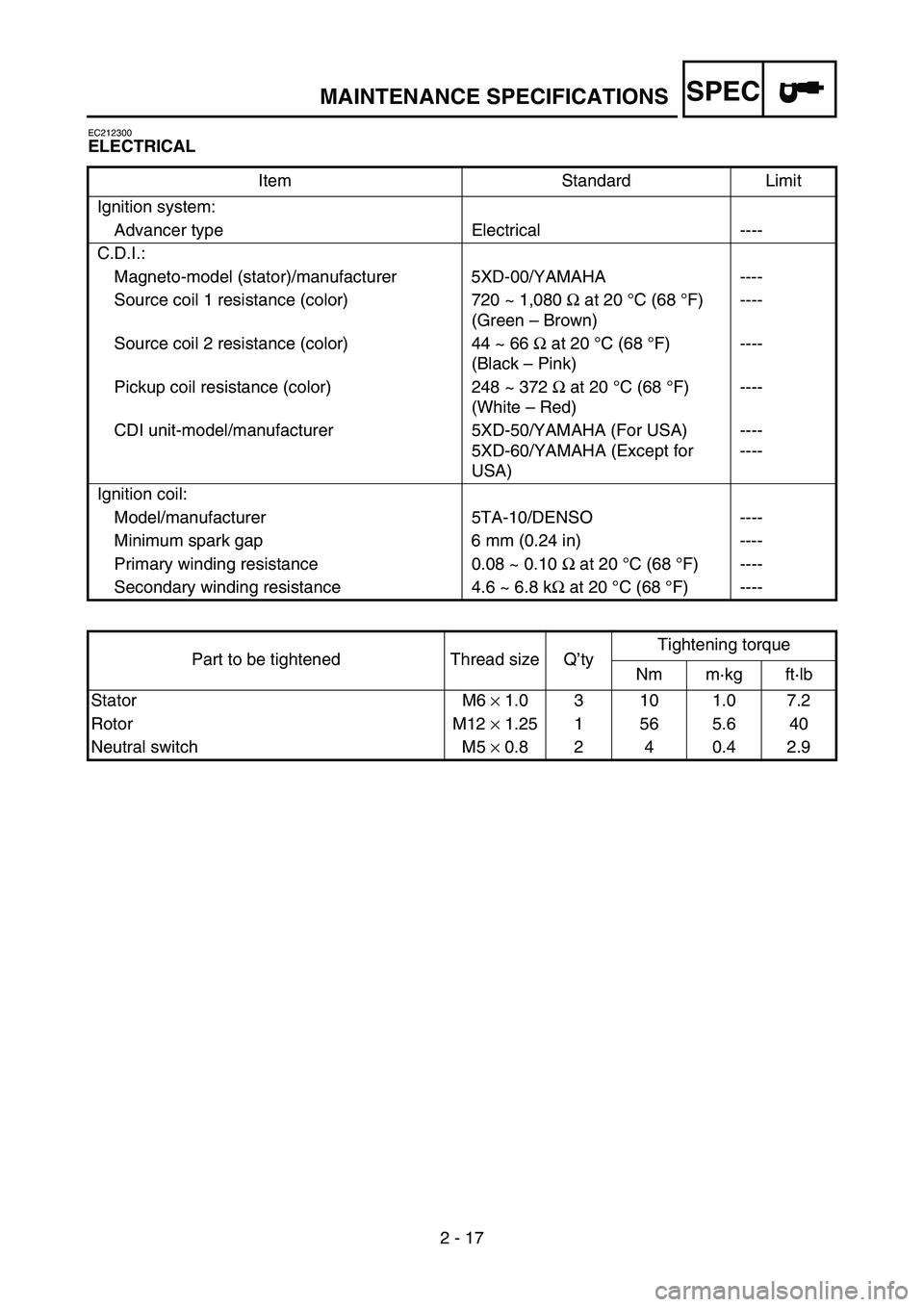 YAMAHA YZ450F 2005 Notices Demploi (in French) SPEC
2 - 17
EC212300
ELECTRICAL
Item Standard Limit
Ignition system:
Advancer type Electrical ----
C.D.I.:
Magneto-model (stator)/manufacturer 5XD-00/YAMAHA ----
Source coil 1 resistance (color) 720 ~ YAMAHA YZ450F 2005 Notices Demploi (in French) SPEC
2 - 17
EC212300
ELECTRICAL
Item Standard Limit
Ignition system:
Advancer type Electrical ----
C.D.I.:
Magneto-model (stator)/manufacturer 5XD-00/YAMAHA ----
Source coil 1 resistance (color) 720 ~