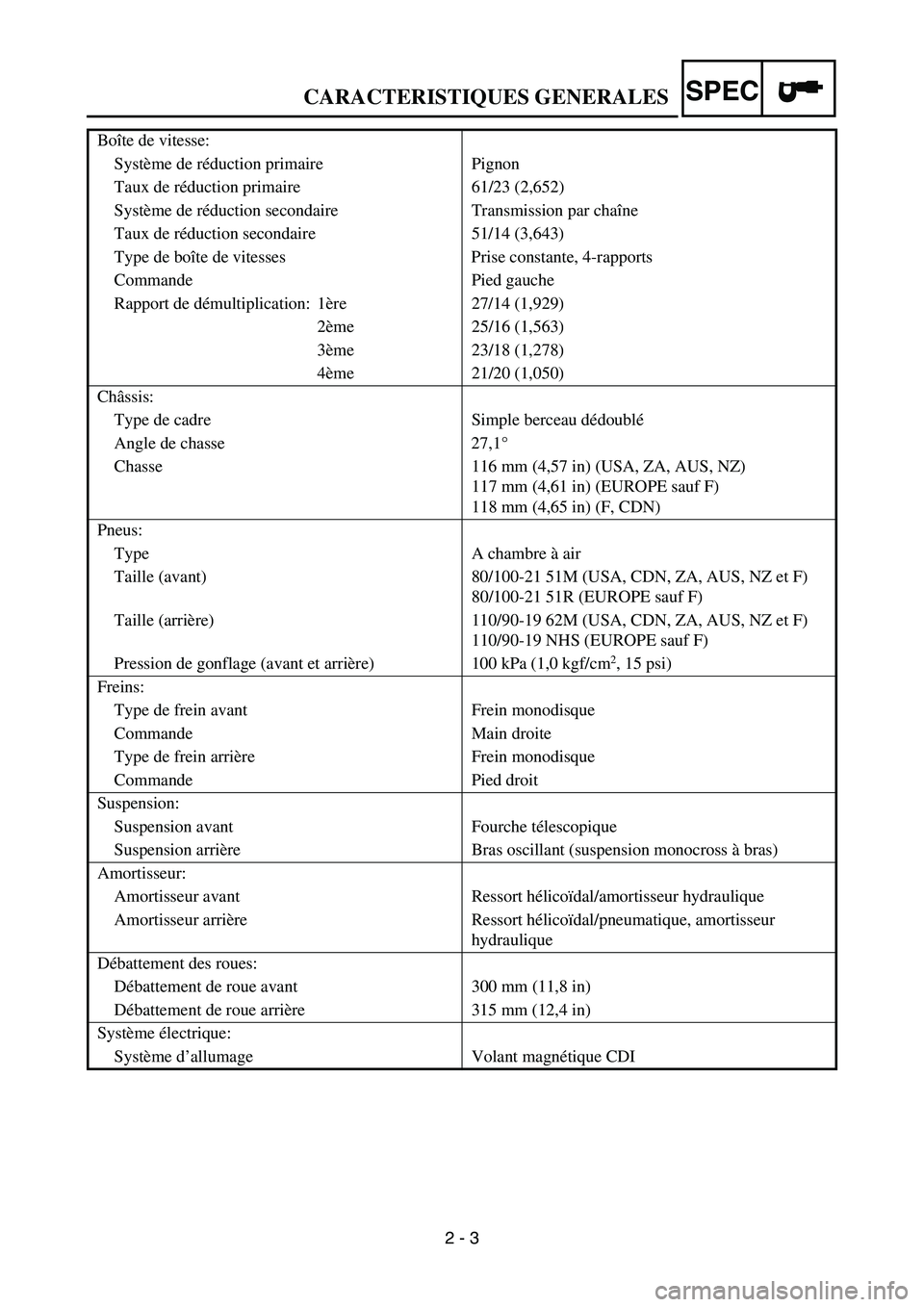 YAMAHA YZ450F 2005  Owners Manual 2 - 3
SPECCARACTERISTIQUES GENERALES
Boîte de vitesse:
Système de réduction primaire Pignon
Taux de réduction primaire 61/23 (2,652)
Système de réduction secondaire Transmission par chaîne
Taux