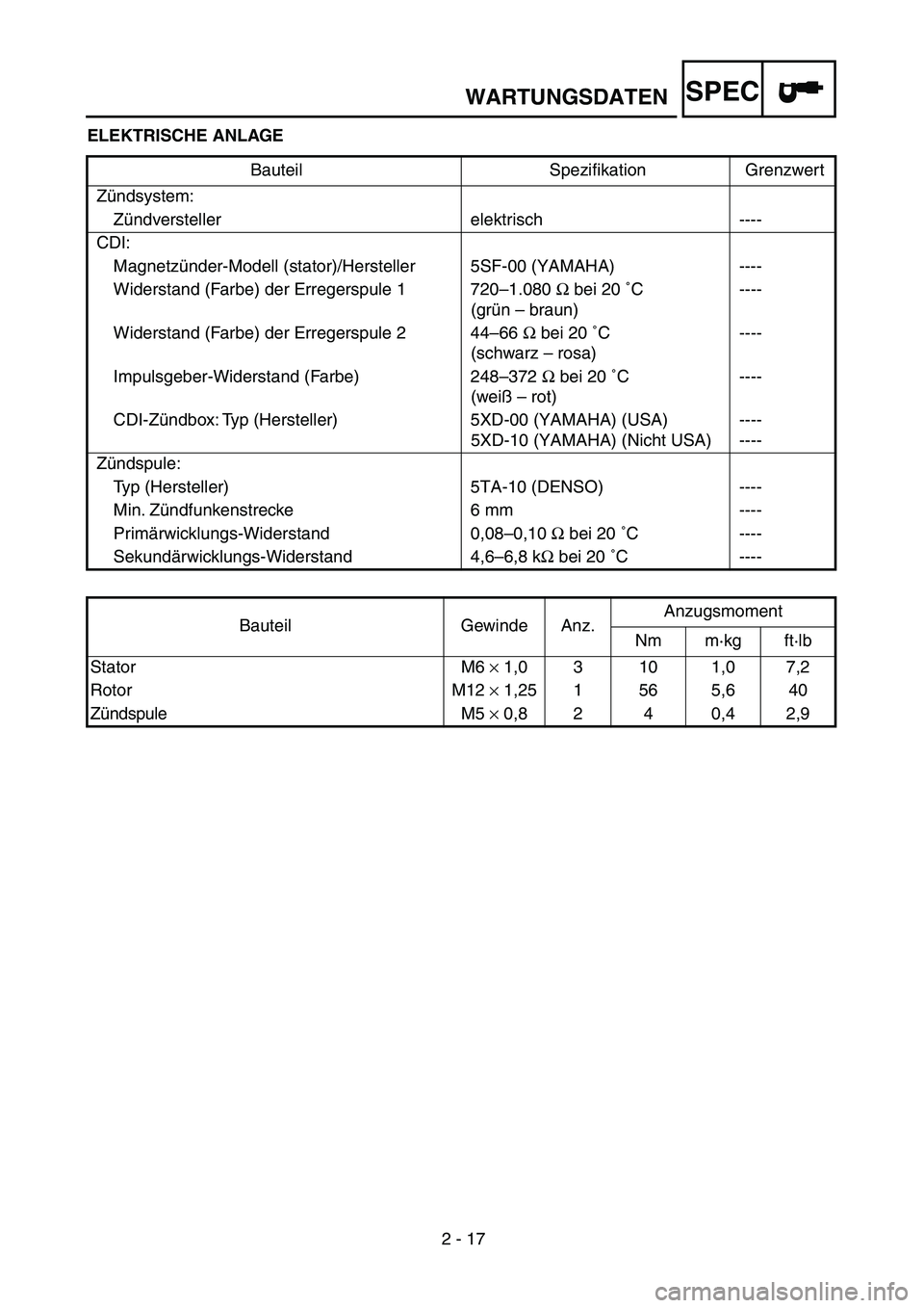 YAMAHA YZ450F 2004 Betriebsanleitungen (in German) 2 - 17
WARTUNGSDATENSPEC
ELEKTRISCHE ANLAGE
Bauteil Spezifikation Grenzwert
Zündsystem:
Zündversteller elektrisch ----
CDI:
Magnetzünder-Modell (stator)/Hersteller 5SF-00 (YAMAHA) ----
Widerstand YAMAHA YZ450F 2004 Betriebsanleitungen (in German) 2 - 17
WARTUNGSDATENSPEC
ELEKTRISCHE ANLAGE
Bauteil Spezifikation Grenzwert
Zündsystem:
Zündversteller elektrisch ----
CDI:
Magnetzünder-Modell (stator)/Hersteller 5SF-00 (YAMAHA) ----
Widerstand