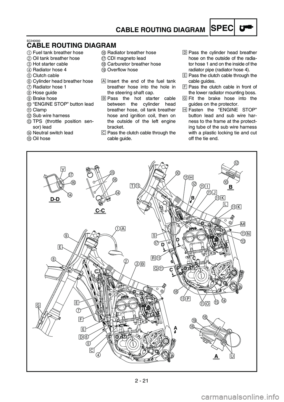 YAMAHA YZ450F 2004  Owners Manual 2 - 21
SPECCABLE ROUTING DIAGRAM
EC240000
CABLE ROUTING DIAGRAM
1Fuel tank breather hose
2Oil tank breather hose
3Hot starter cable
4Radiator hose 4
5Clutch cable
6Cylinder head breather hose
7Radiato