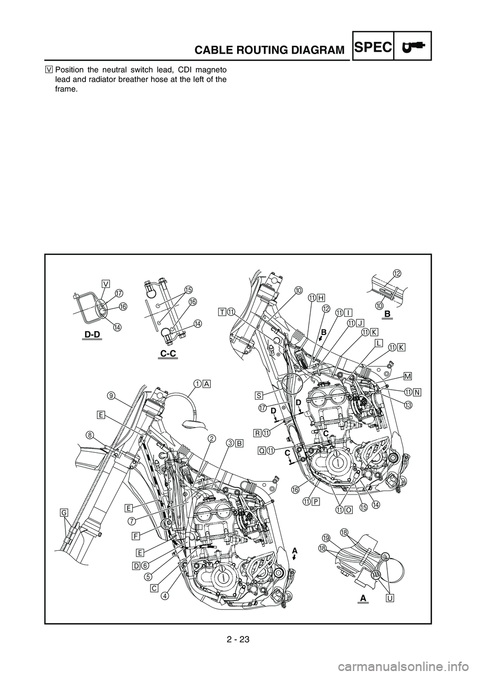 YAMAHA YZ450F 2004 Owners Manual 2 - 23
SPEC
◊Position the neutral switch lead, CDI magneto
lead and radiator breather hose at the left of the
frame.
B
0
C-C
D-D
B
A
AB
DD
CC
F
D G
F
D
◊
A
G
A
A
F
AE
A
DC A A A A B A 0
1
2
3
4 5 YAMAHA YZ450F 2004 Owners Manual 2 - 23
SPEC
◊Position the neutral switch lead, CDI magneto
lead and radiator breather hose at the left of the
frame.
B
0
C-C
D-D
B
A
AB
DD
CC
F
D G
F
D
◊
A
G
A
A
F
AE
A
DC A A A A B A 0
1
2
3
4 5
