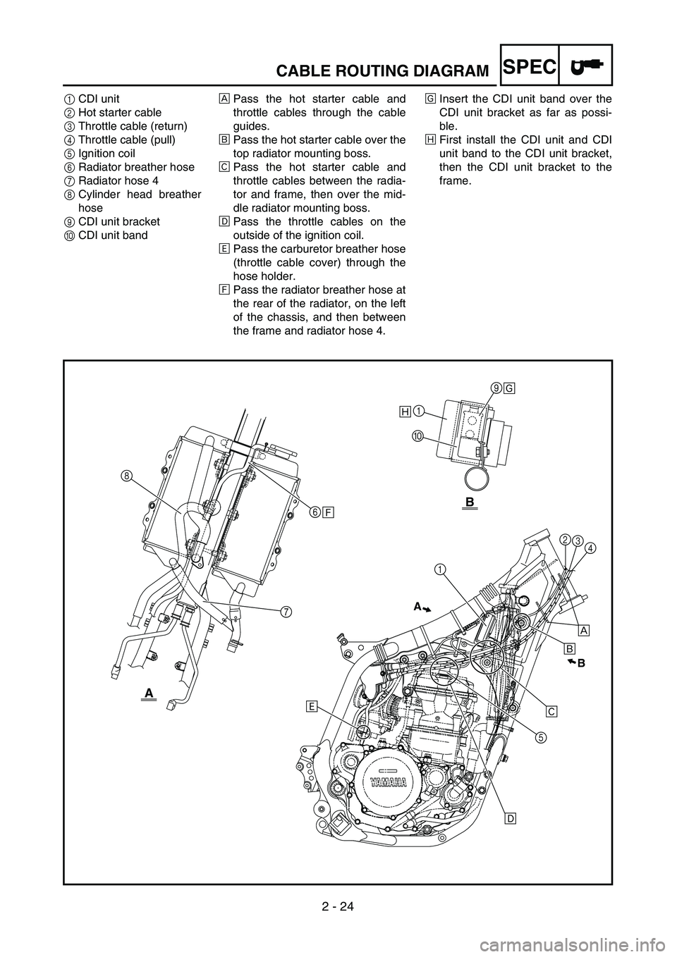 YAMAHA YZ450F 2004  Owners Manual 2 - 24
SPECCABLE ROUTING DIAGRAM
1CDI unit
2Hot starter cable
3Throttle cable (return)
4Throttle cable (pull)
5Ignition coil
6Radiator breather hose
7Radiator hose 4
8Cylinder head breather
hose
9CDI 