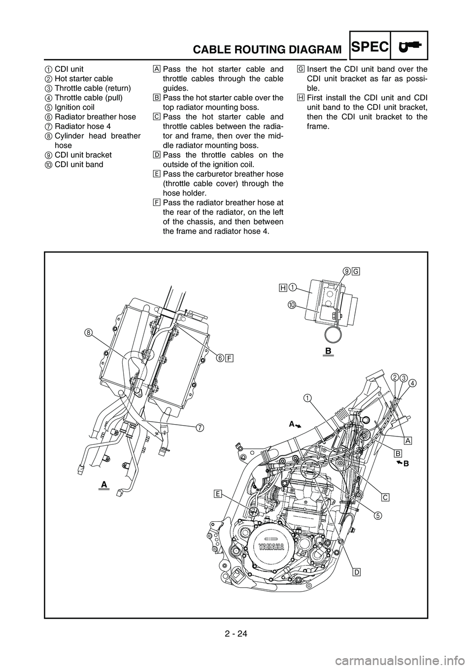 YAMAHA YZ450F 2004 Owners Manual 2 - 24
SPECCABLE ROUTING DIAGRAM
1CDI unit
2Hot starter cable
3Throttle cable (return)
4Throttle cable (pull)
5Ignition coil
6Radiator breather hose
7Radiator hose 4
8Cylinder head breather
hose
9CDI YAMAHA YZ450F 2004 Owners Manual 2 - 24
SPECCABLE ROUTING DIAGRAM
1CDI unit
2Hot starter cable
3Throttle cable (return)
4Throttle cable (pull)
5Ignition coil
6Radiator breather hose
7Radiator hose 4
8Cylinder head breather
hose
9CDI