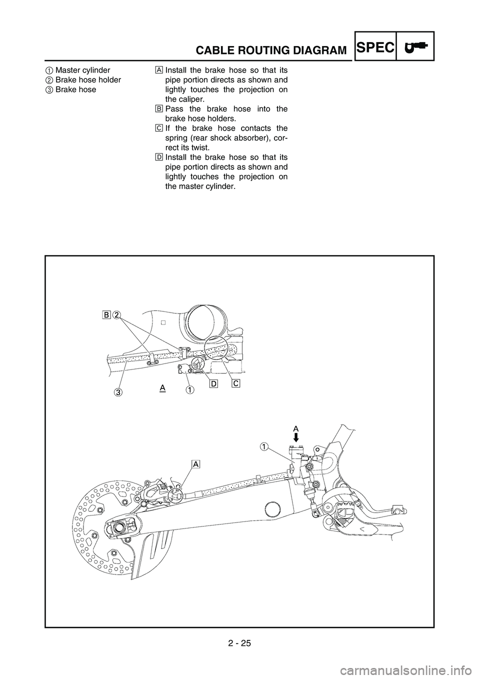 YAMAHA YZ450F 2004  Owners Manual 2 - 25
SPECCABLE ROUTING DIAGRAM
1Master cylinder
2Brake hose holder 
3Brake hoseÅInstall the brake hose so that its
pipe portion directs as shown and
lightly touches the projection on
the caliper.
