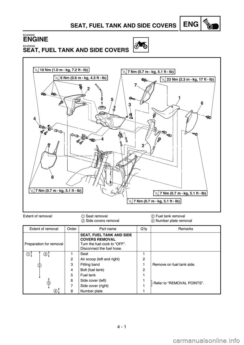 YAMAHA YZ450F 2004  Owners Manual  
4 - 1
ENG
 
EC400000 
ENGINE 
EC4R0000 
SEAT, FUEL TANK AND SIDE COVERS 
Extent of removal:  
1  
 Seat removal  
2  
 Fuel tank removal  
3  
 Side covers removal  
4  
 Number plate removal
Extent