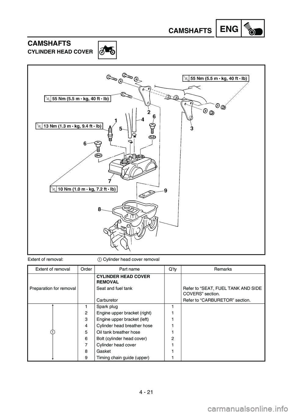 YAMAHA YZ450F 2004  Betriebsanleitungen (in German) 4 - 21
ENGCAMSHAFTS
CAMSHAFTS
CYLINDER HEAD COVER
Extent of removal:1 Cylinder head cover removal
Extent of removal Order Part name Q’ty Remarks
CYLINDER HEAD COVER 
REMOVAL
Preparation for removal 