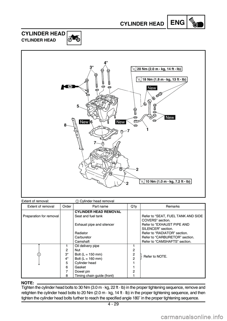 YAMAHA YZ450F 2004  Owners Manual 4 - 29
ENGCYLINDER HEAD
CYLINDER HEAD
CYLINDER HEAD
Extent of removal:1 Cylinder head removal
NOTE:
Tighten the cylinder head bolts to 30 Nm (3.0 m · kg, 22 ft · lb) in the proper tightening sequenc